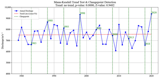 Remotesensing 17 00944 g0a1