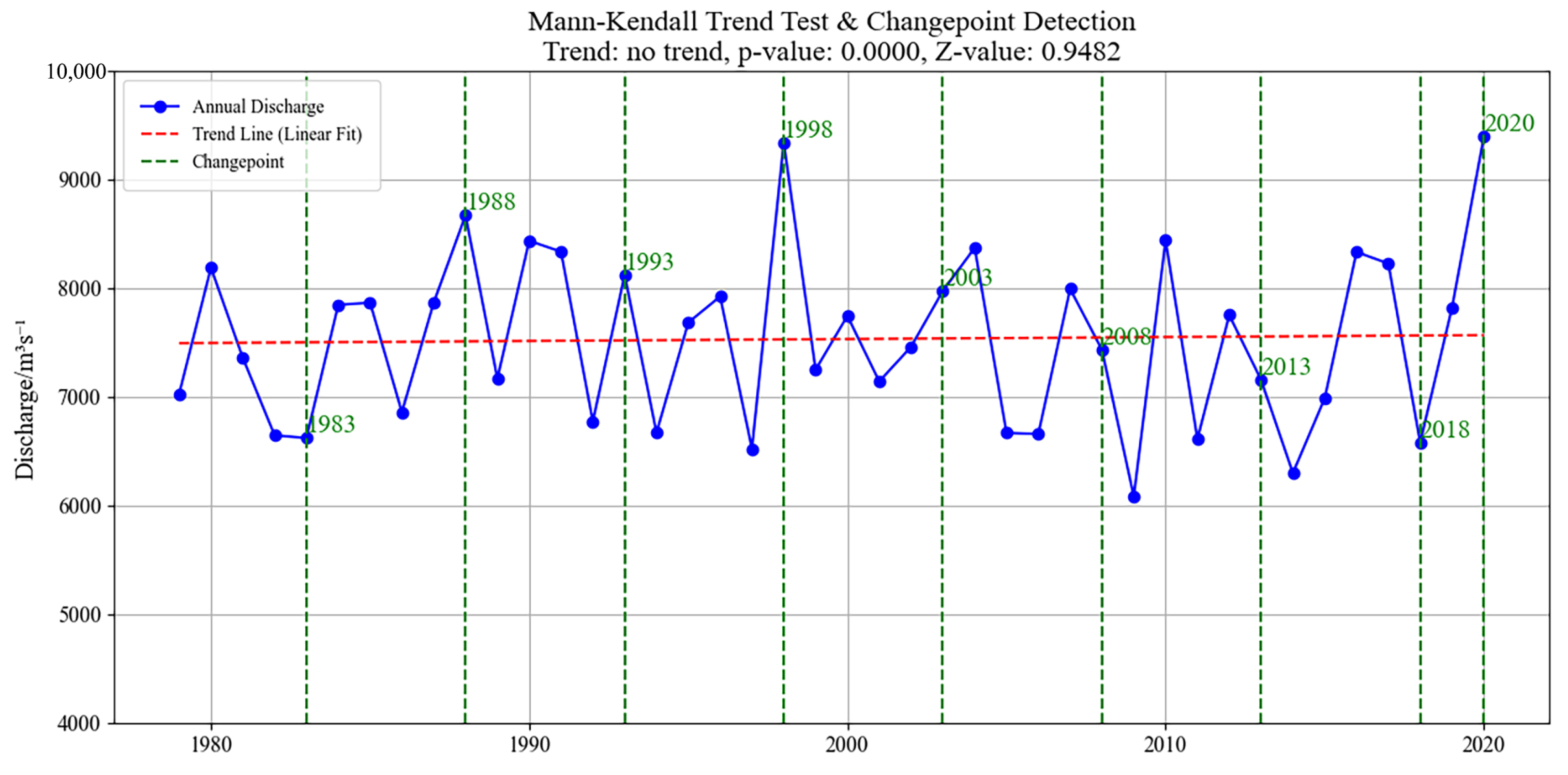 Remotesensing 17 00944 g0a1