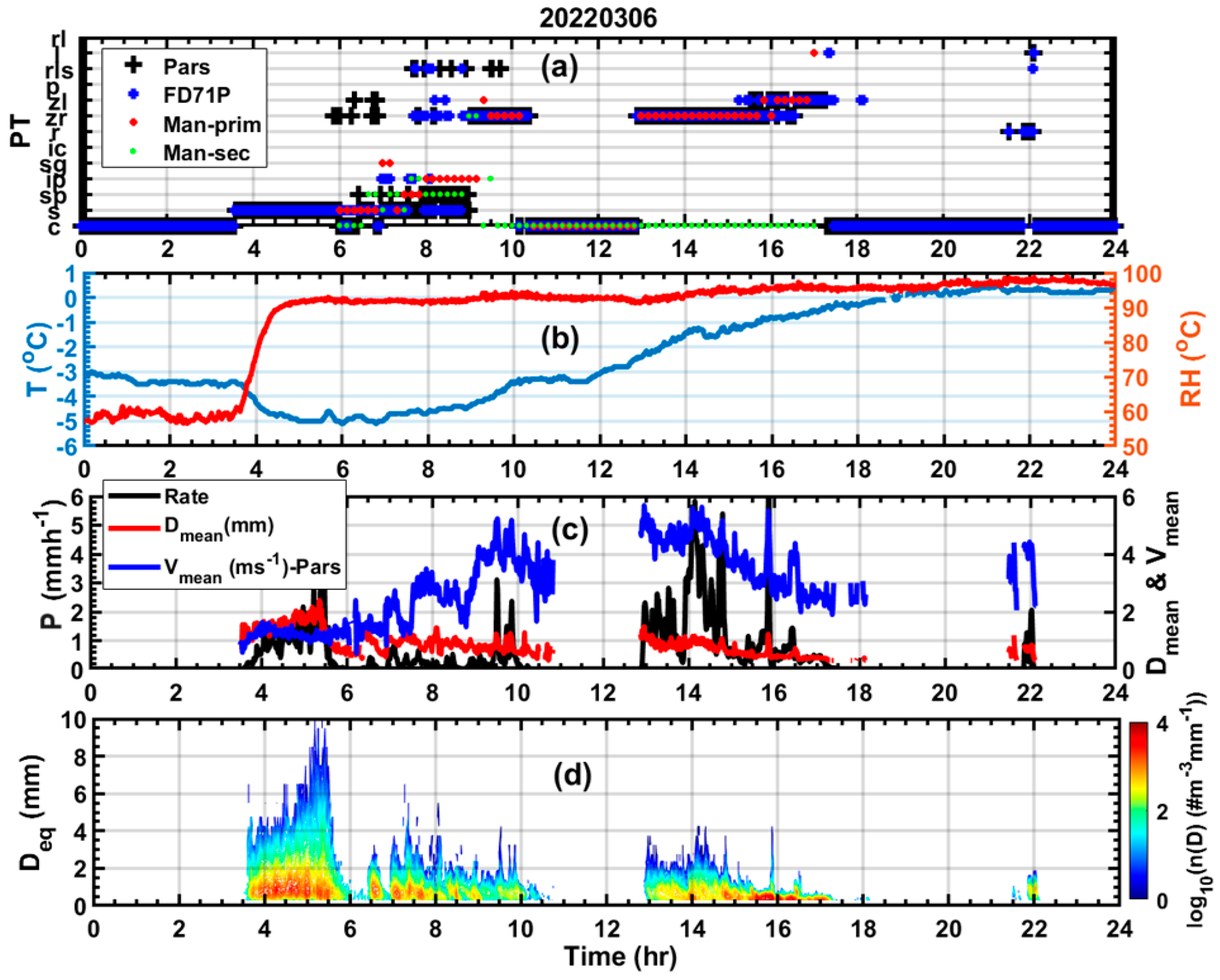 Remotesensing 17 00945 g005