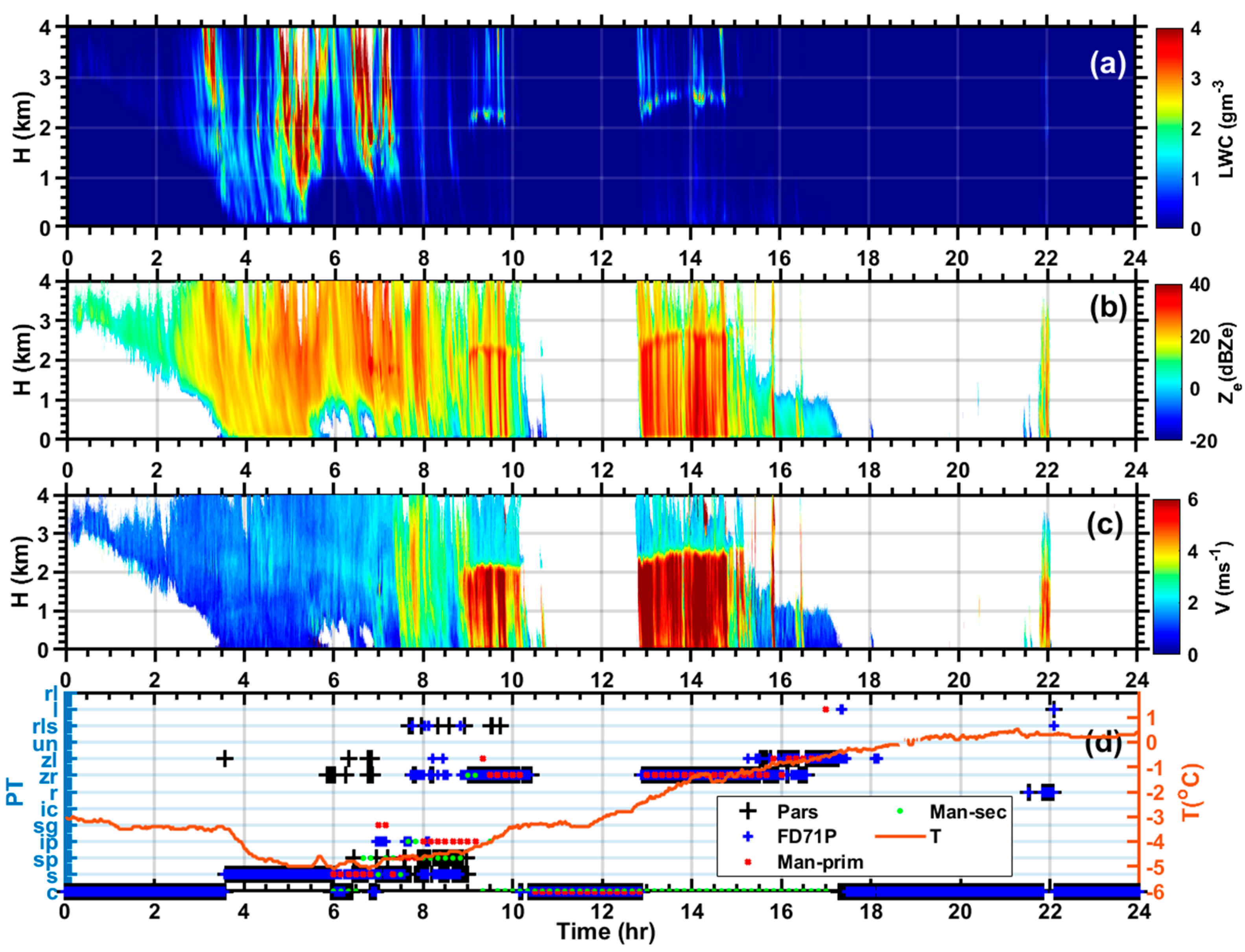 Remotesensing 17 00945 g006