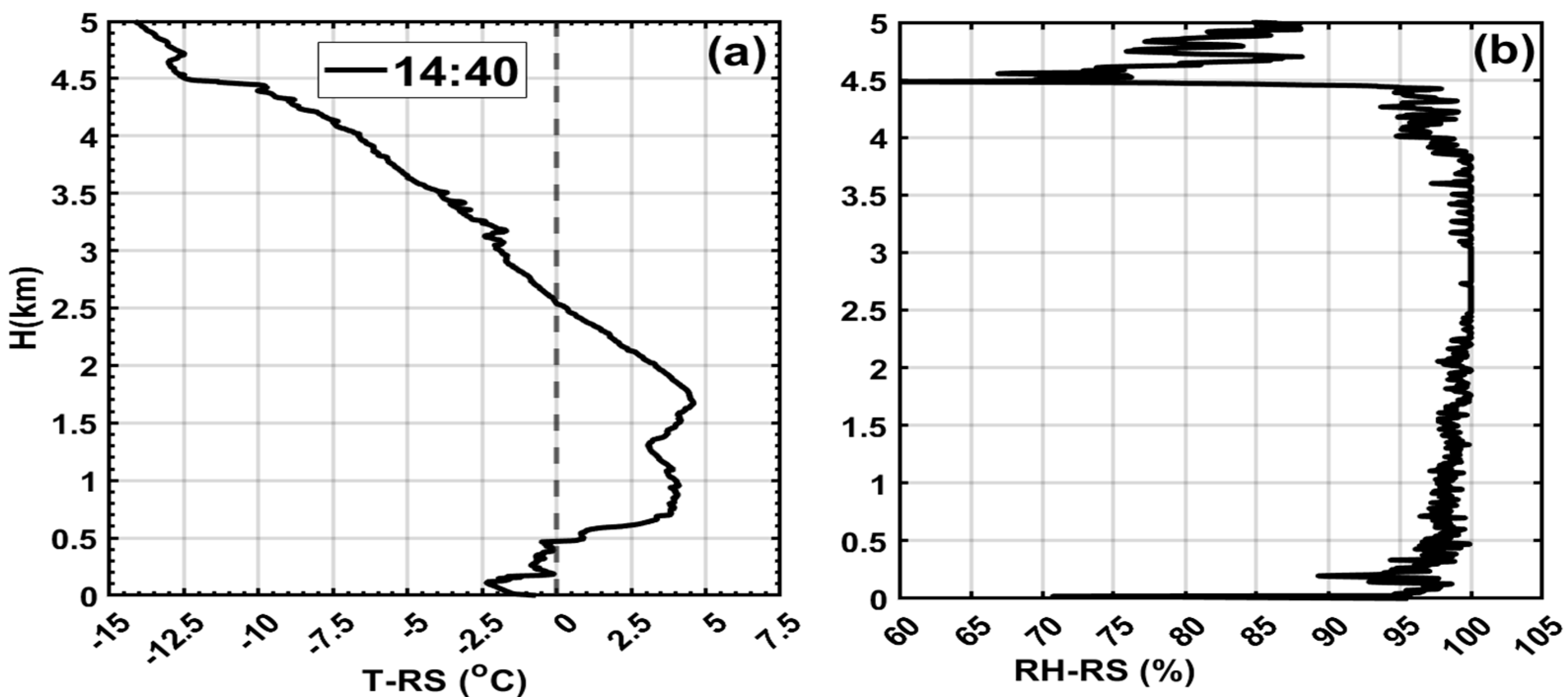 Remotesensing 17 00945 g007