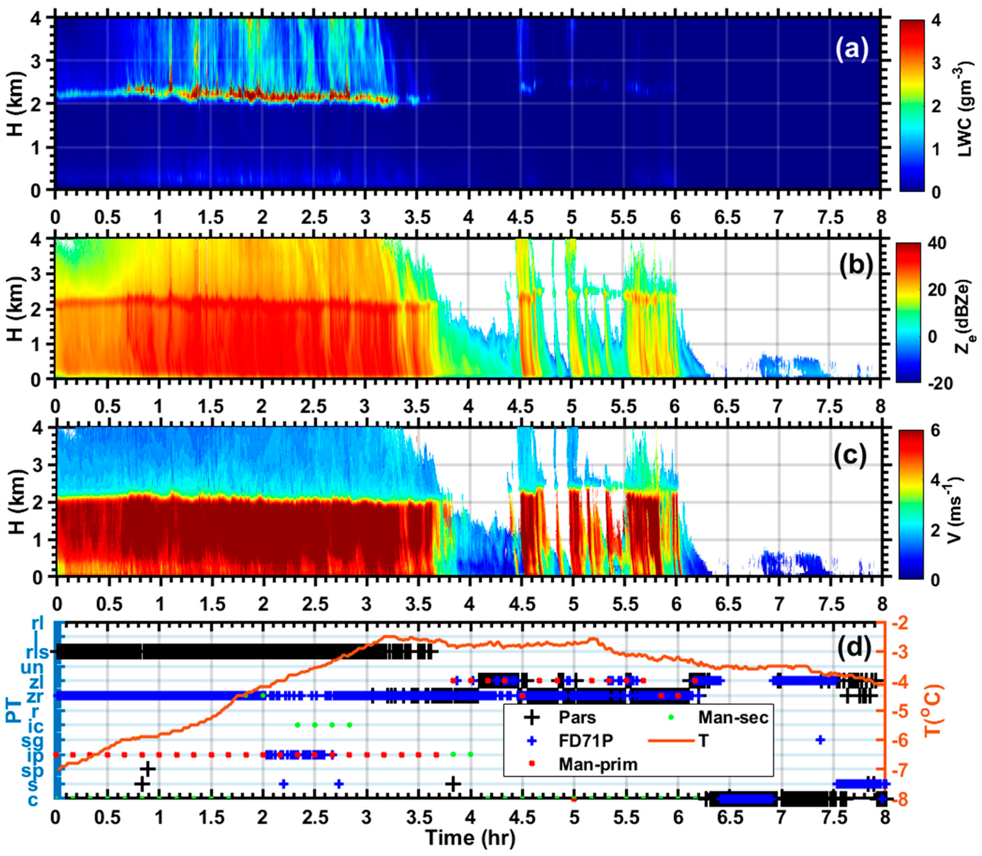 Remotesensing 17 00945 g009
