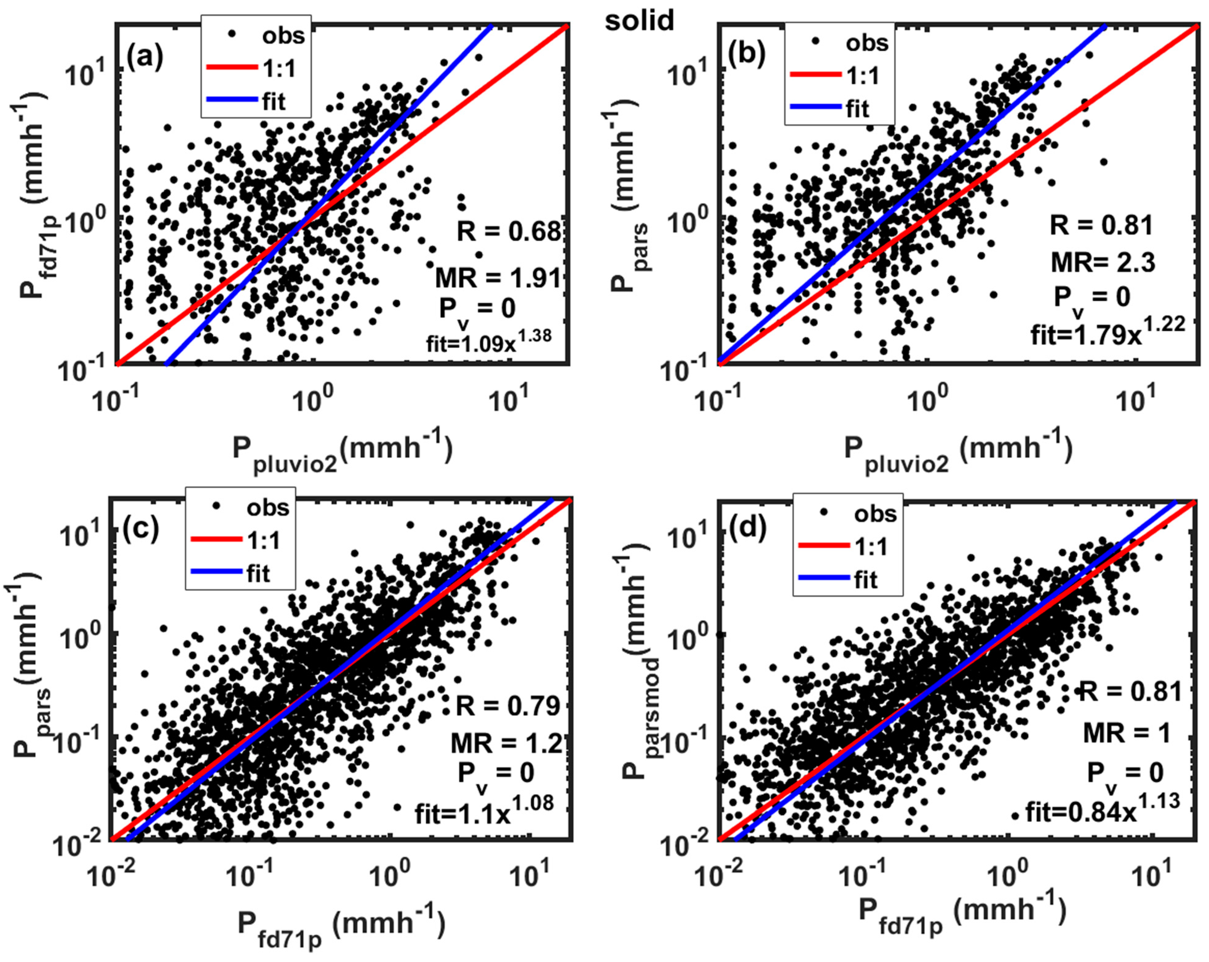 Remotesensing 17 00945 g015