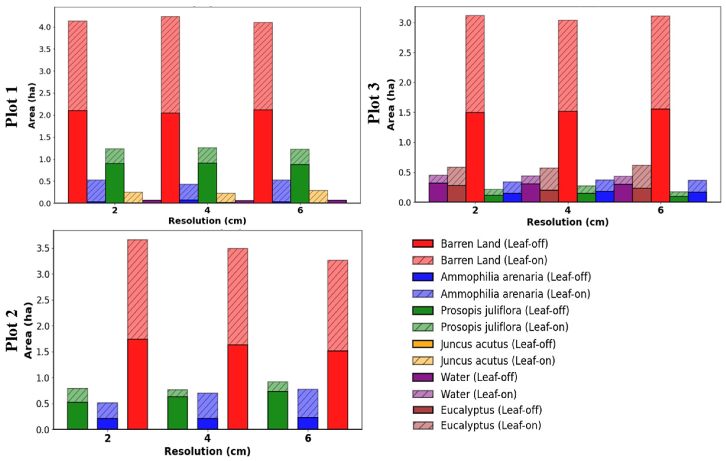 Remotesensing 17 00949 g005