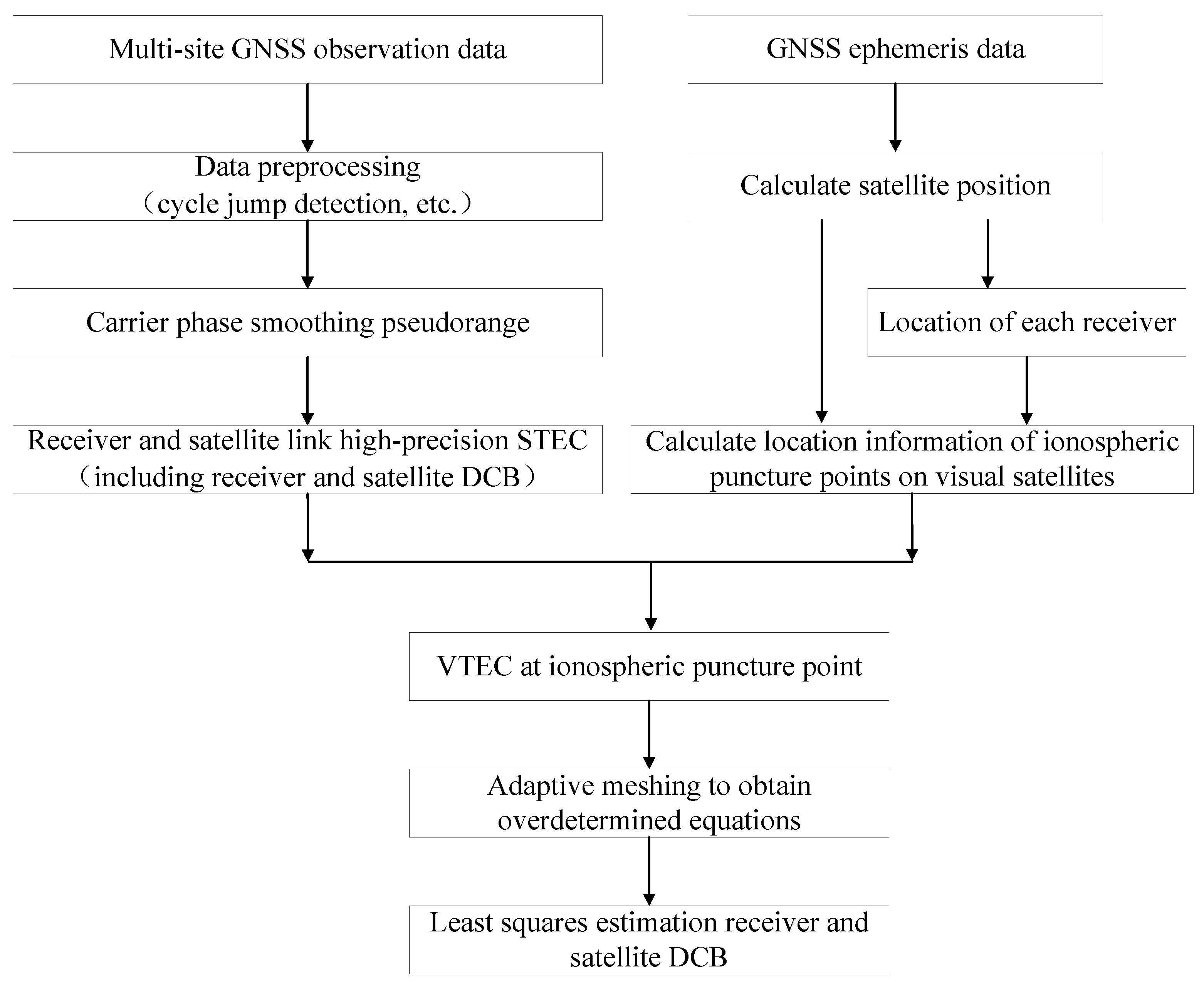 Remotesensing 17 00951 g005