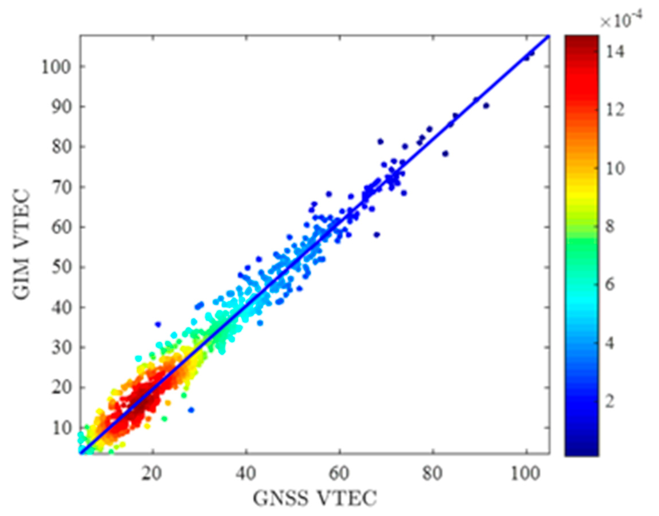 Remotesensing 17 00951 g008