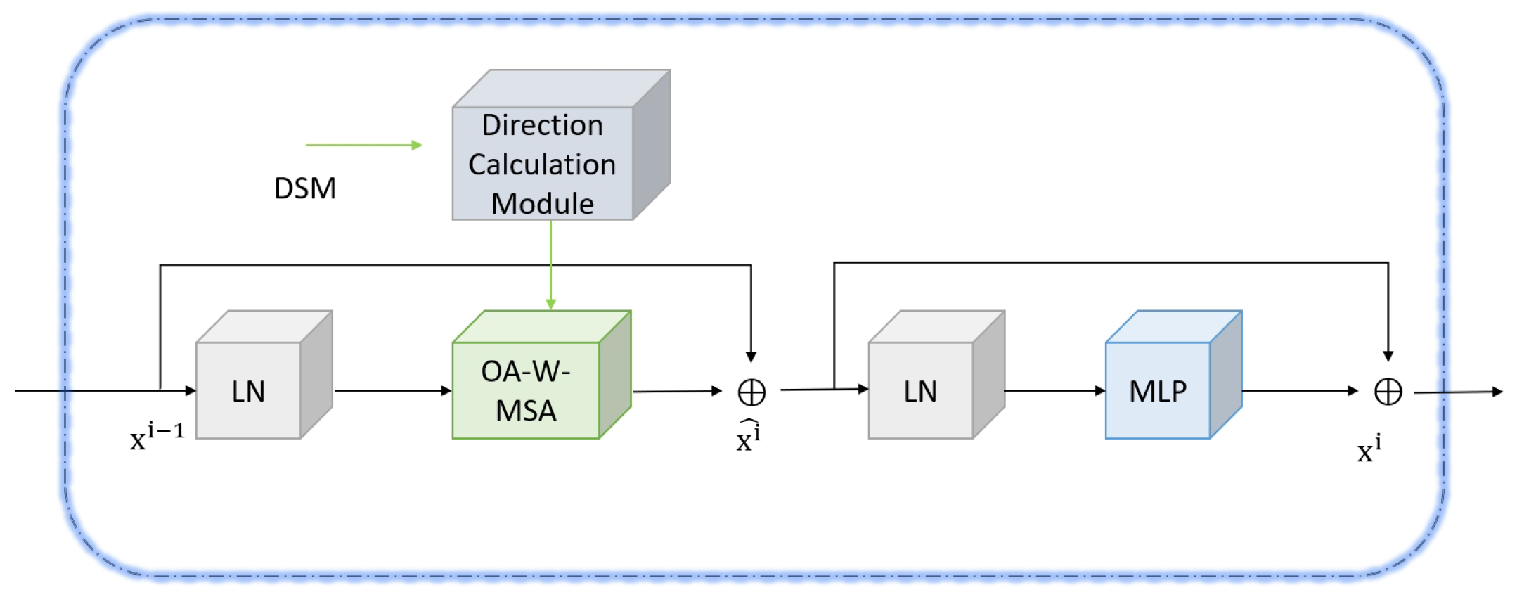 Remotesensing 17 00952 g002