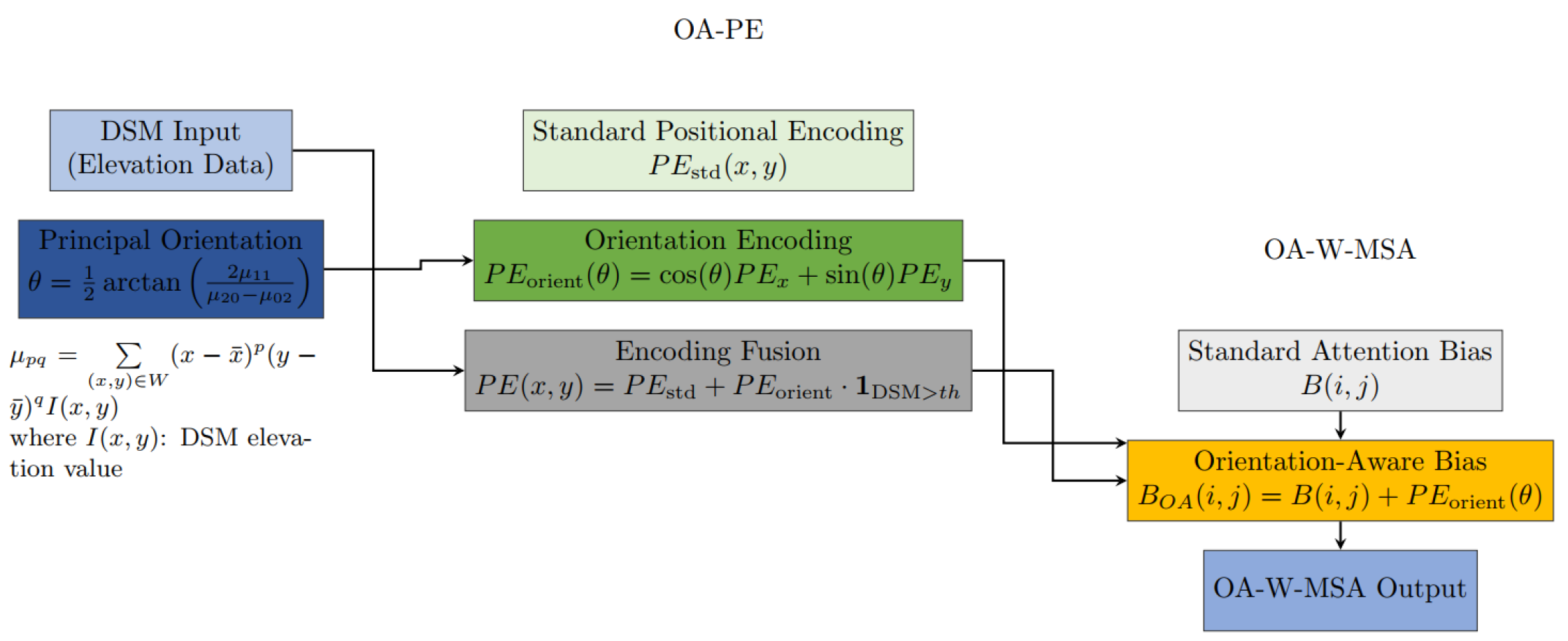 Remotesensing 17 00952 g003