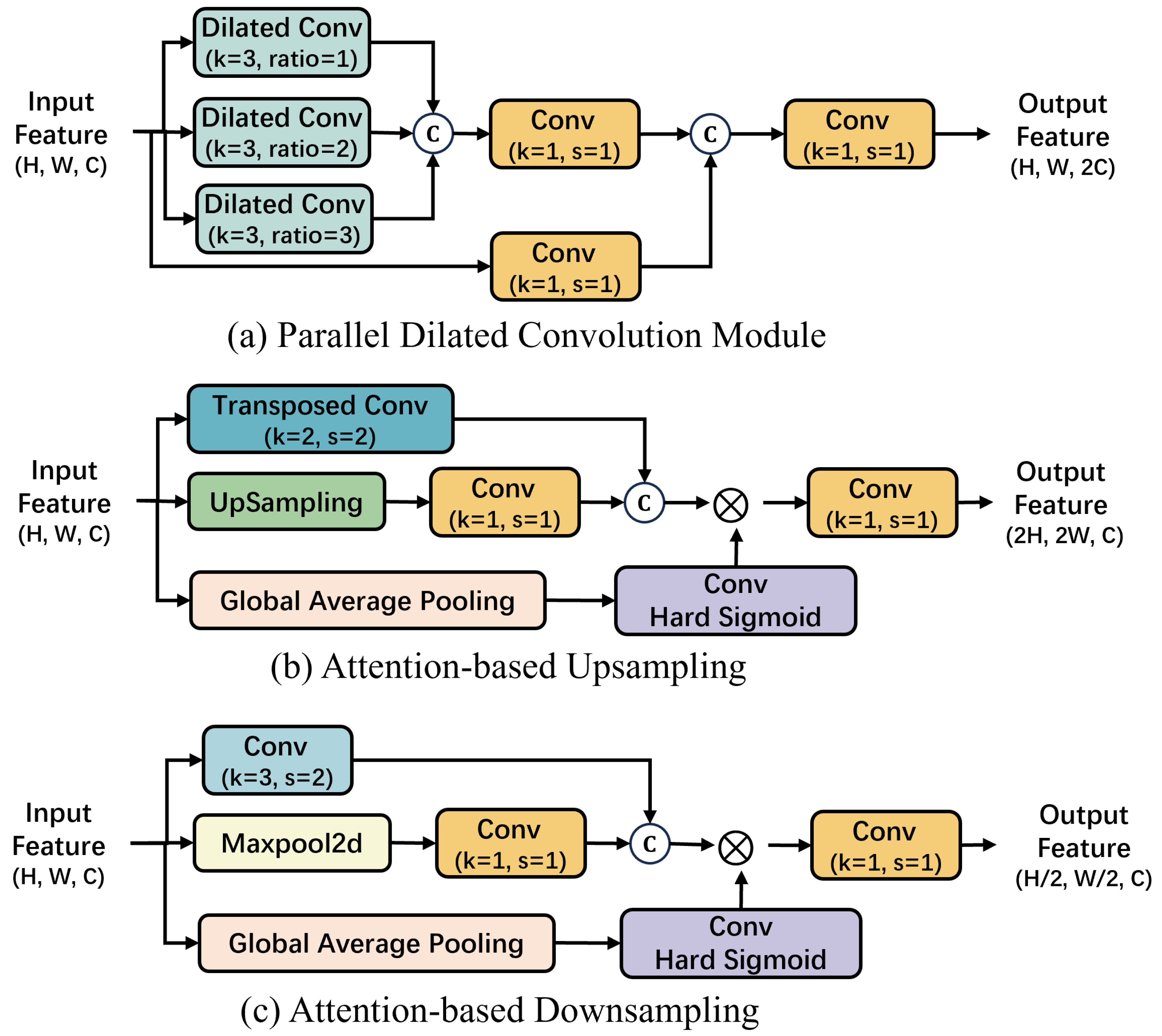 Remotesensing 17 00953 g003
