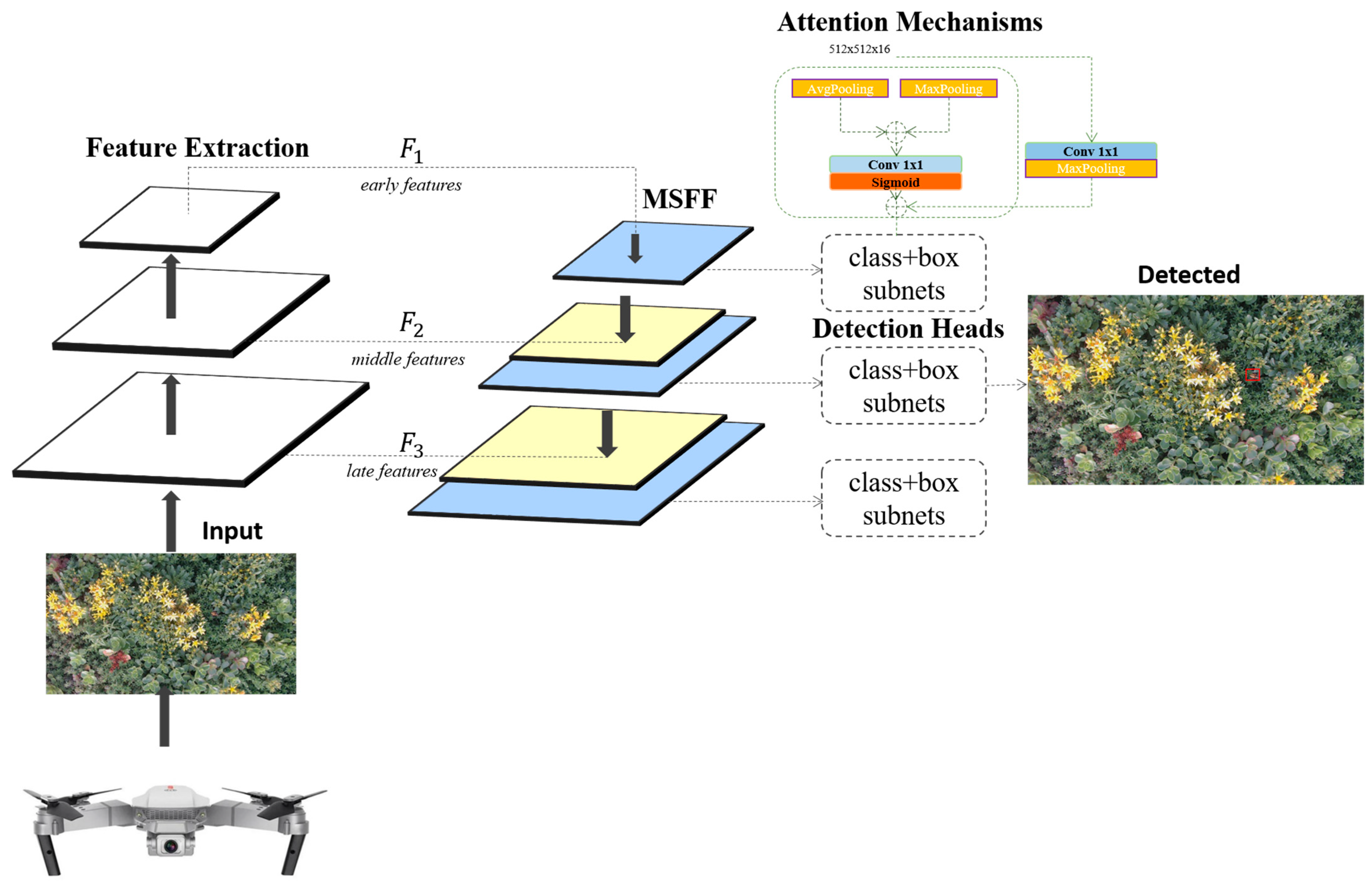 Remotesensing 17 00962 g001