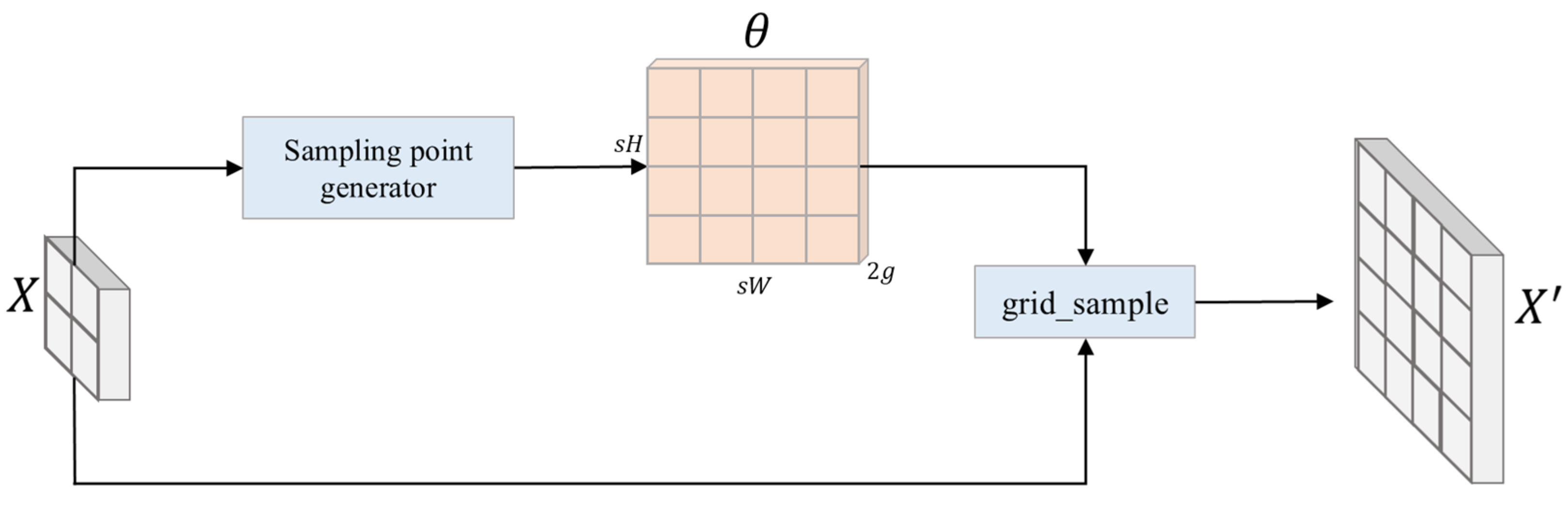 Remotesensing 17 00963 g004