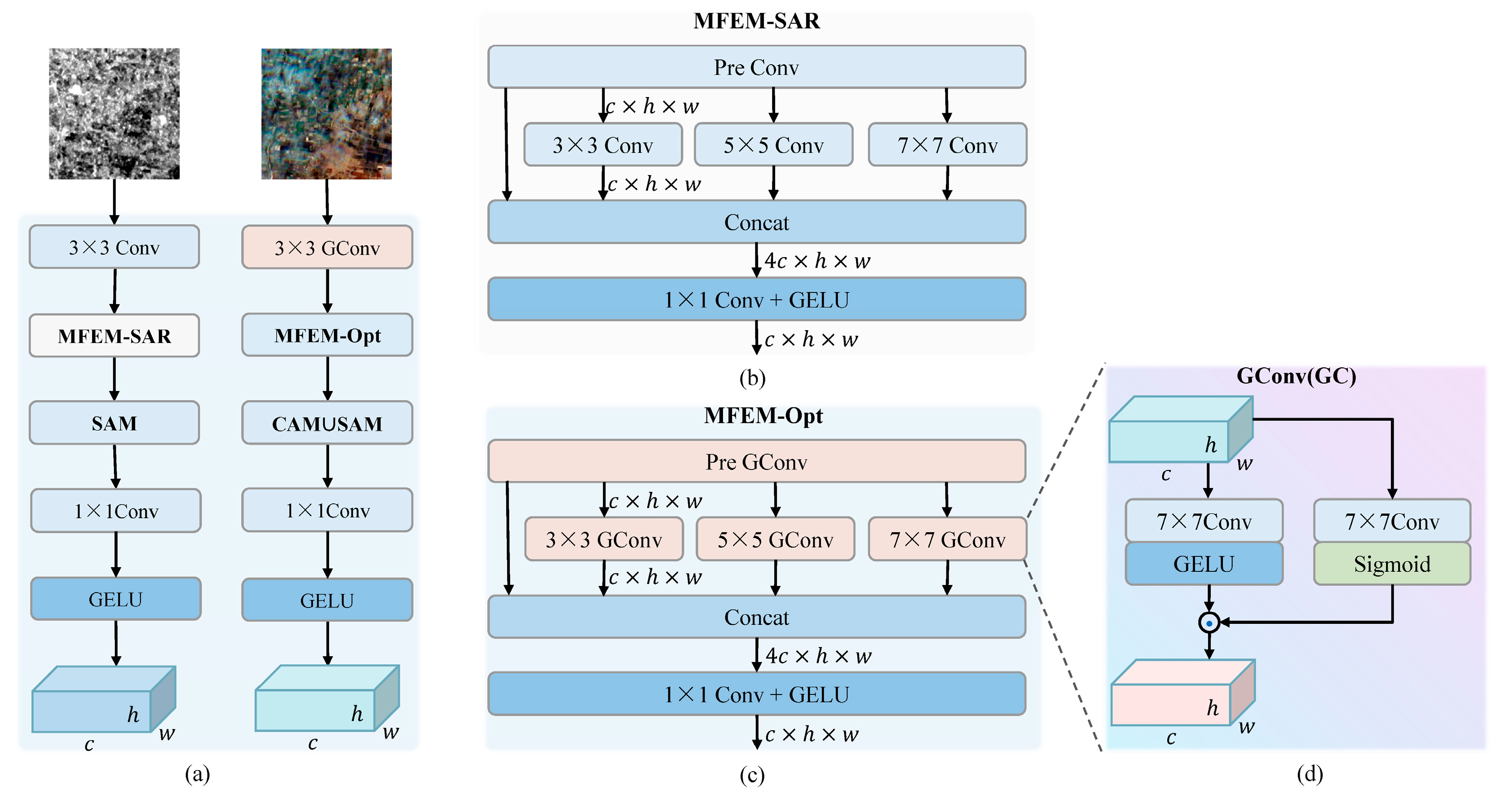 Remotesensing 17 00965 g003