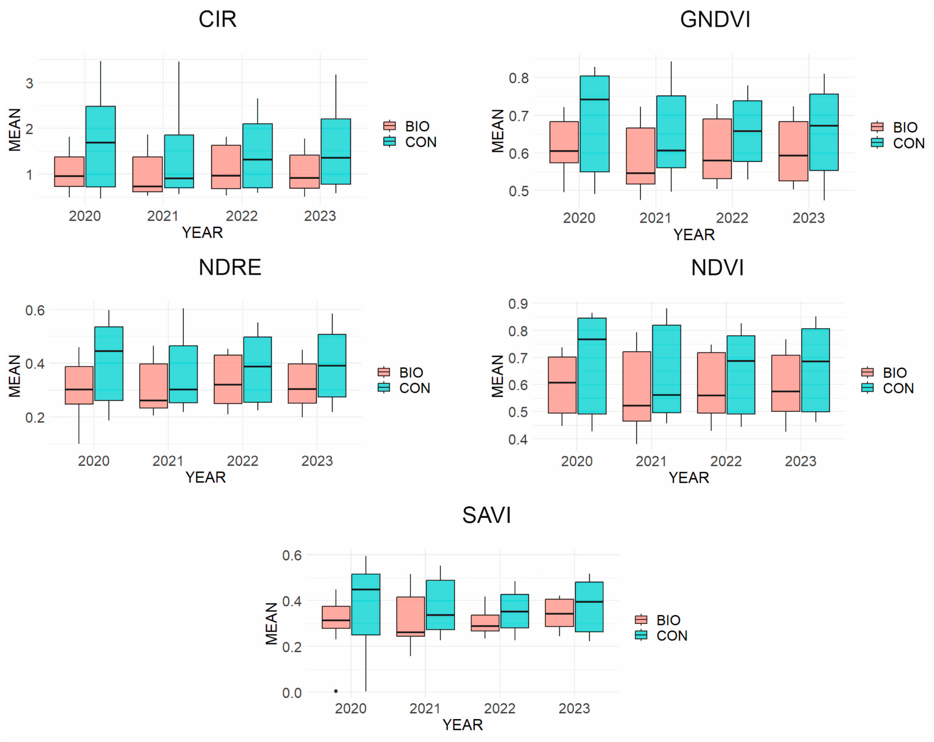 Remotesensing 17 00970 g006