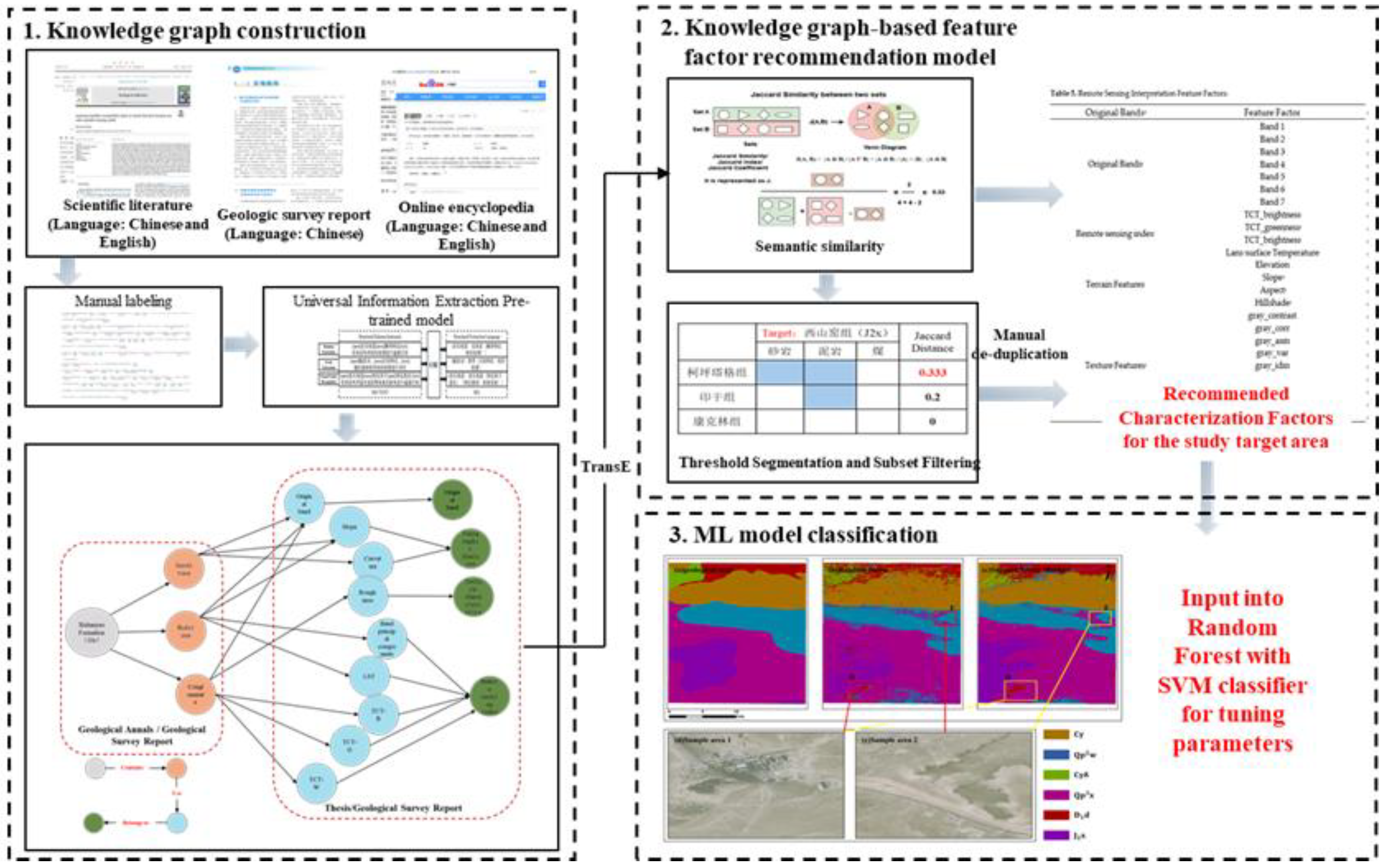 Remotesensing 17 00973 g003