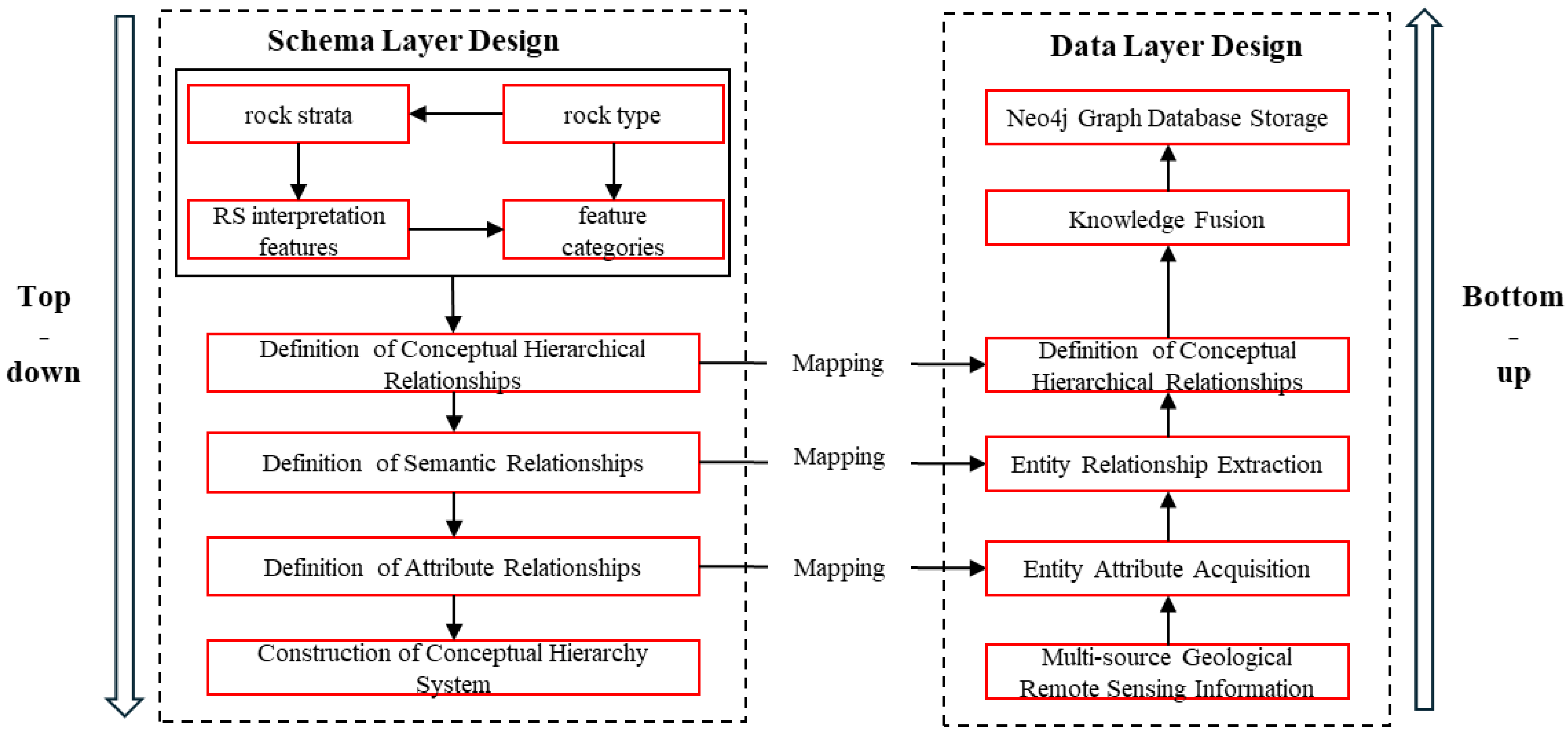 Remotesensing 17 00973 g004