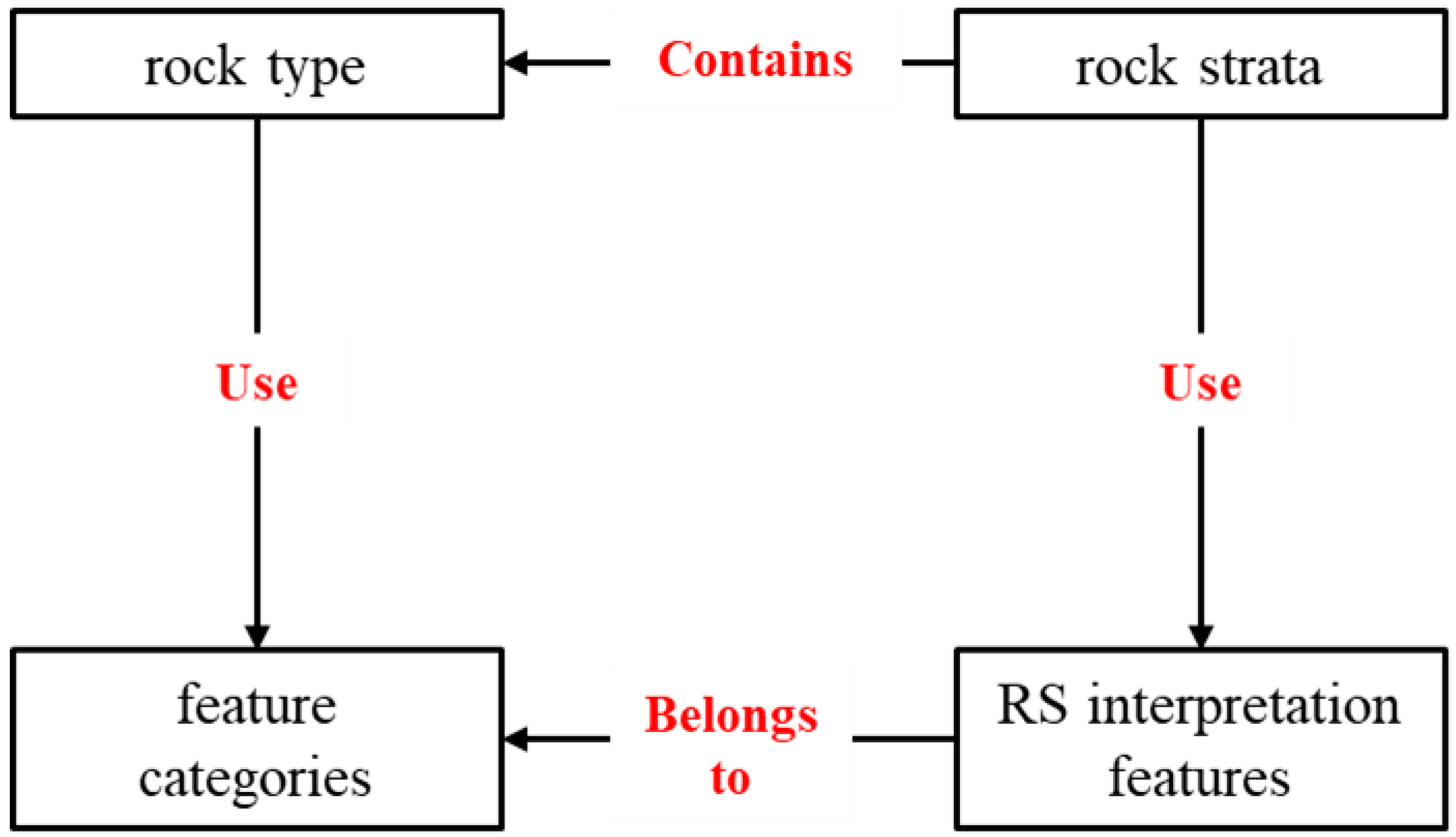 Remotesensing 17 00973 g005