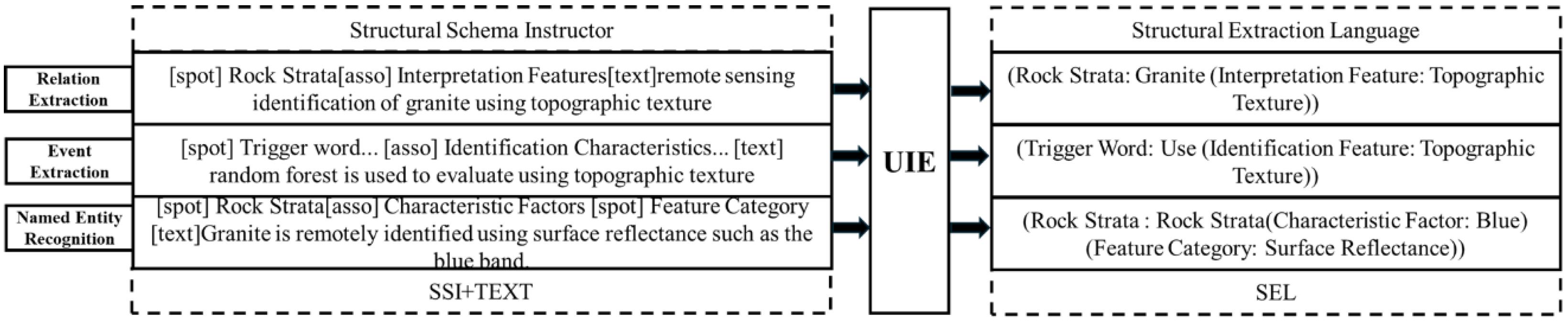 Remotesensing 17 00973 g006