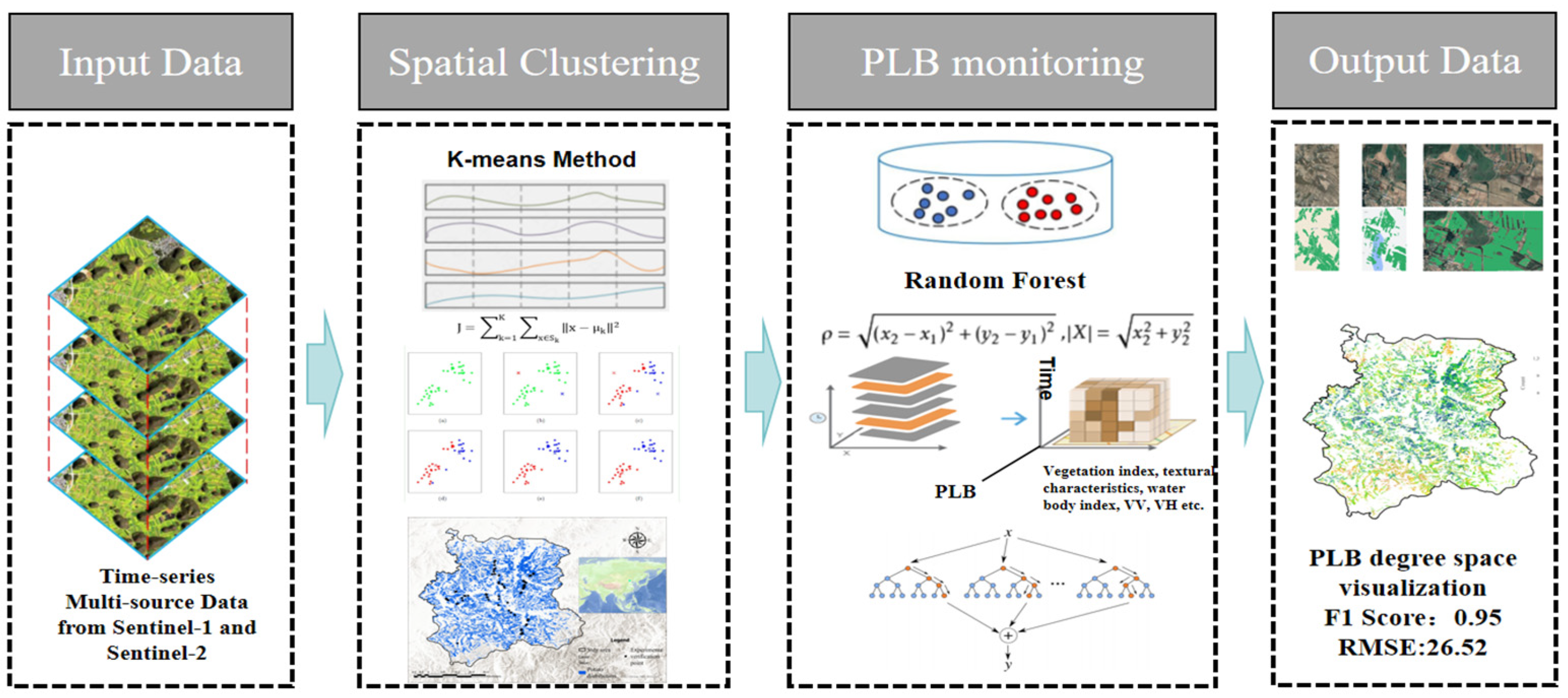 Remotesensing 17 00978 g002