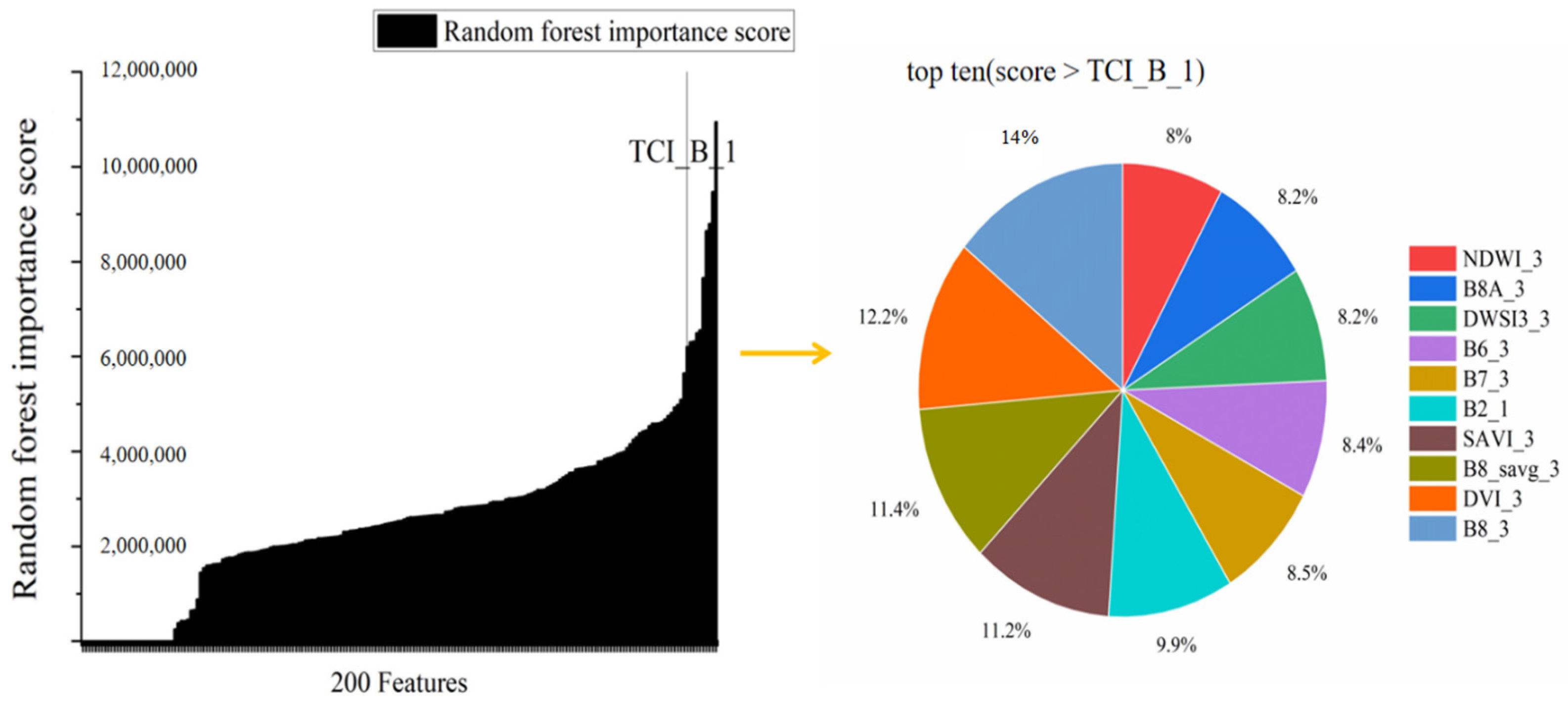 Remotesensing 17 00978 g008