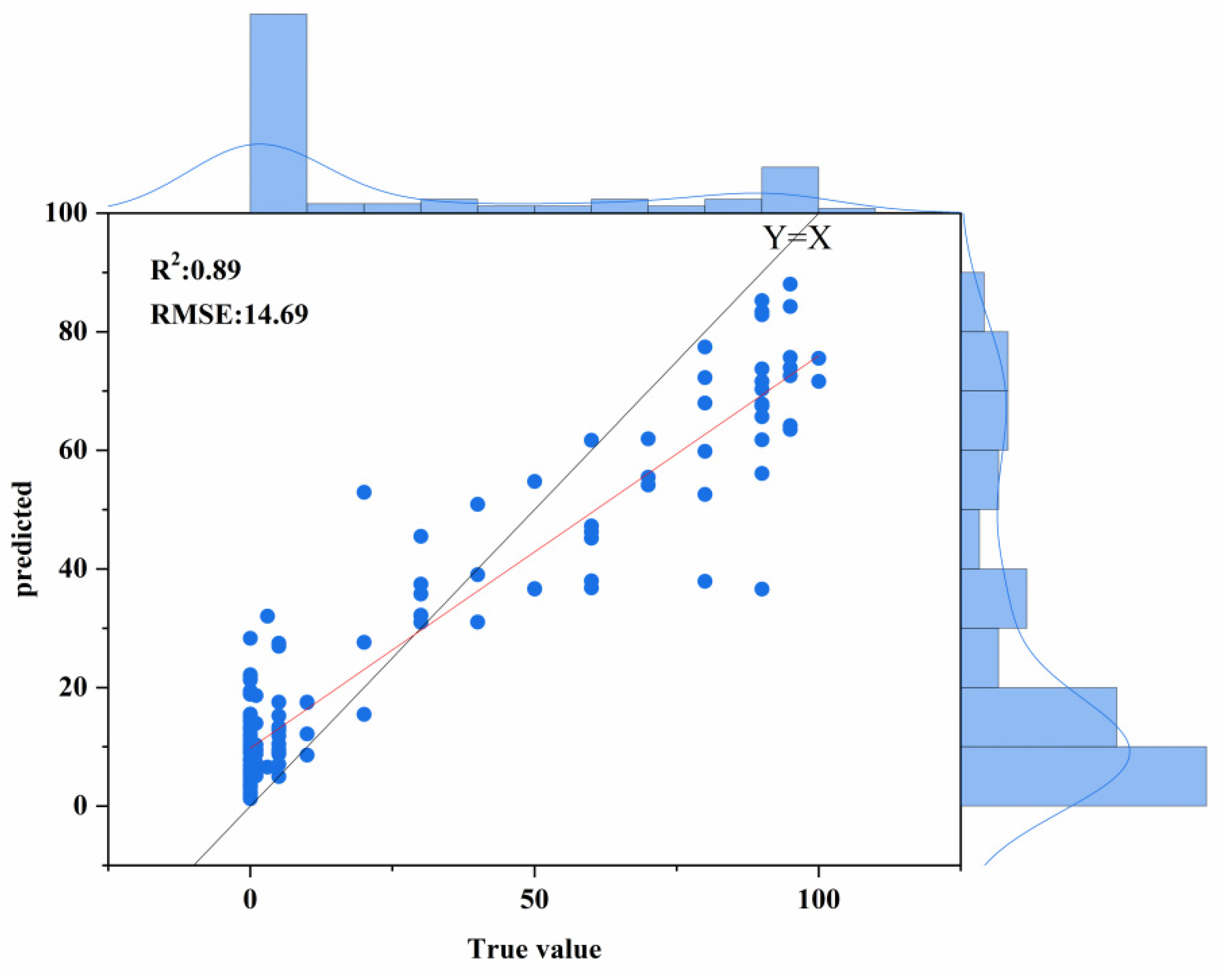 Remotesensing 17 00978 g009