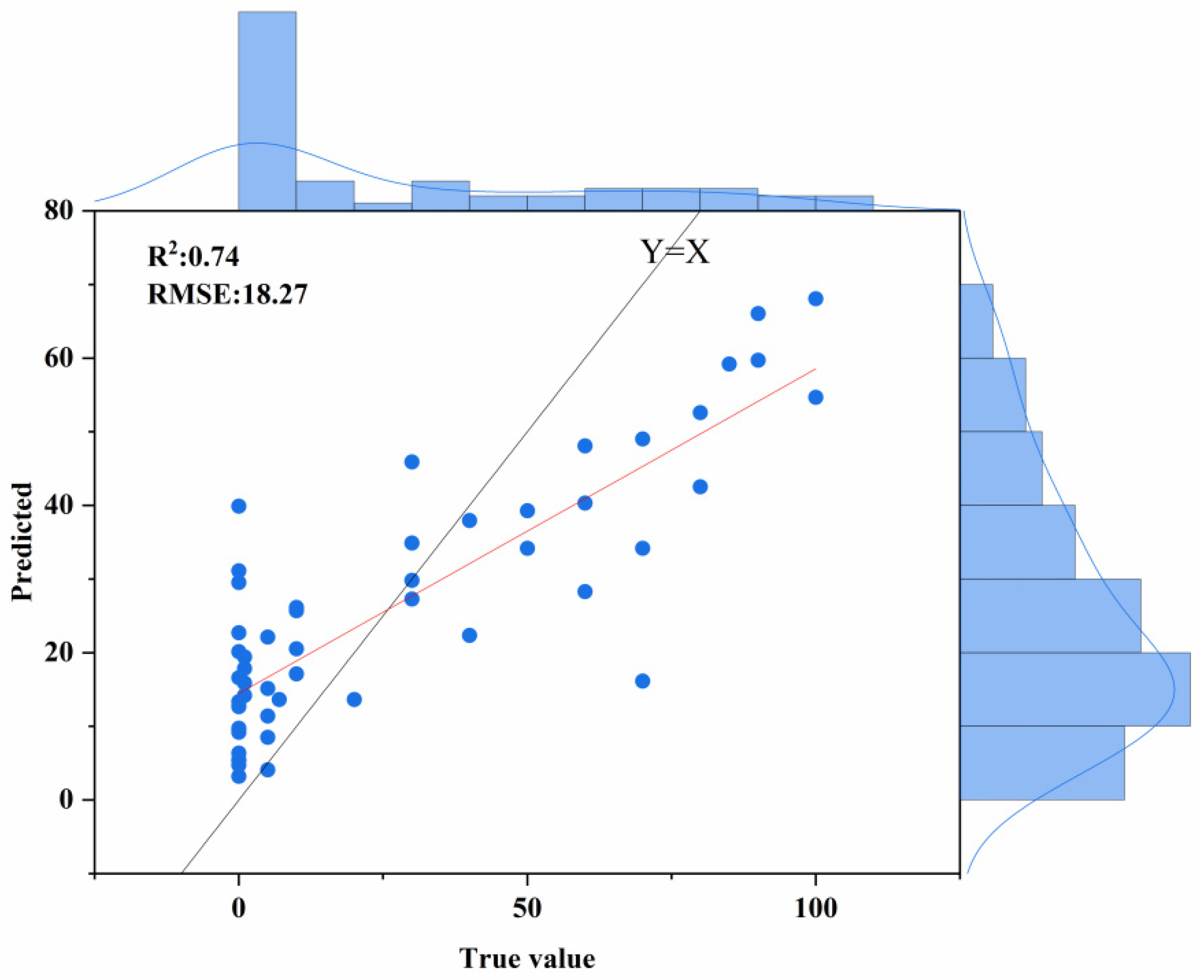 Remotesensing 17 00978 g010