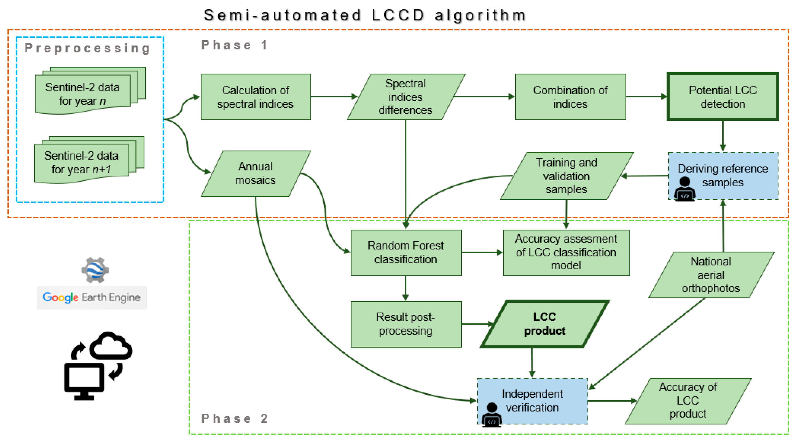 Remotesensing 17 00979 g002