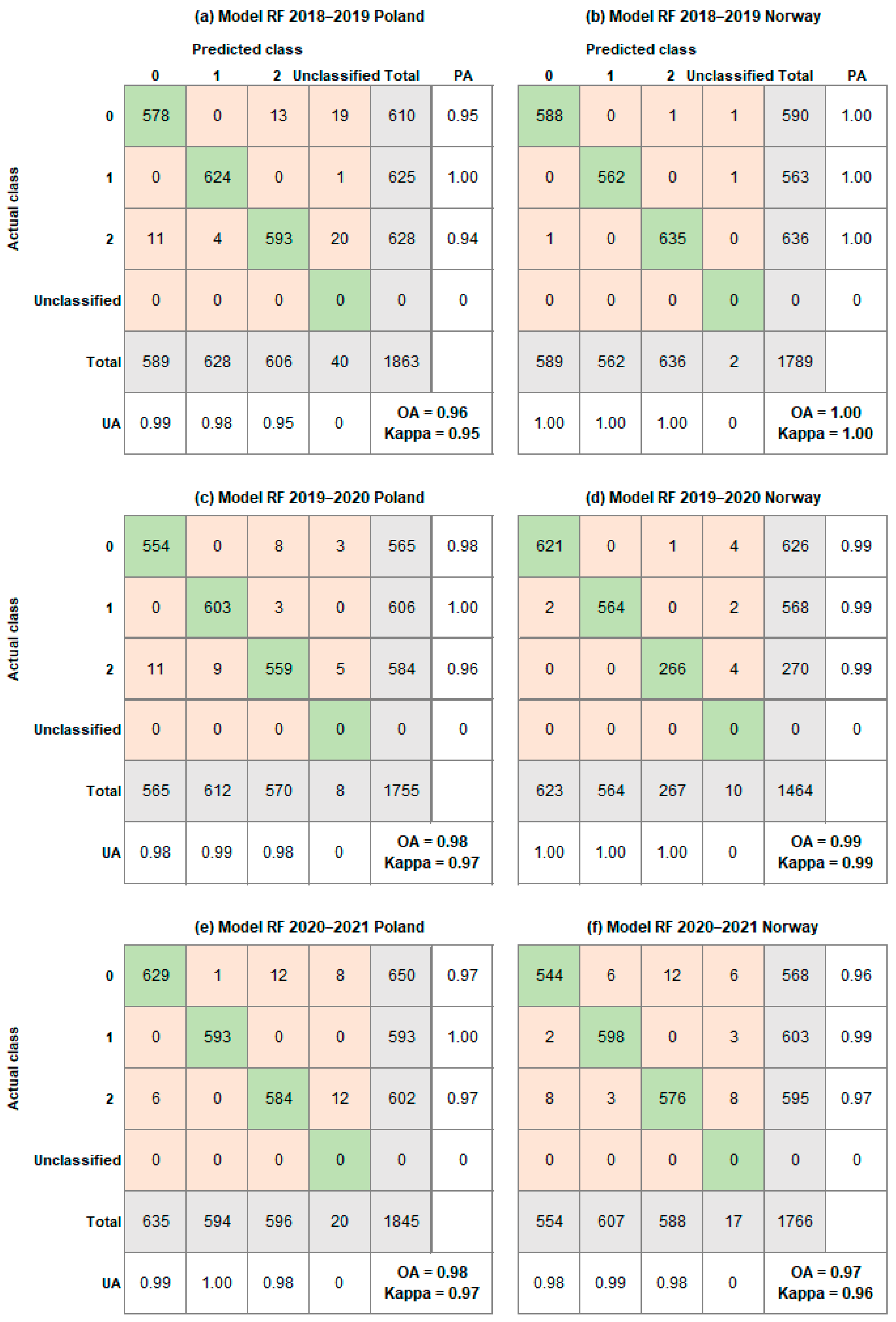 Remotesensing 17 00979 g006