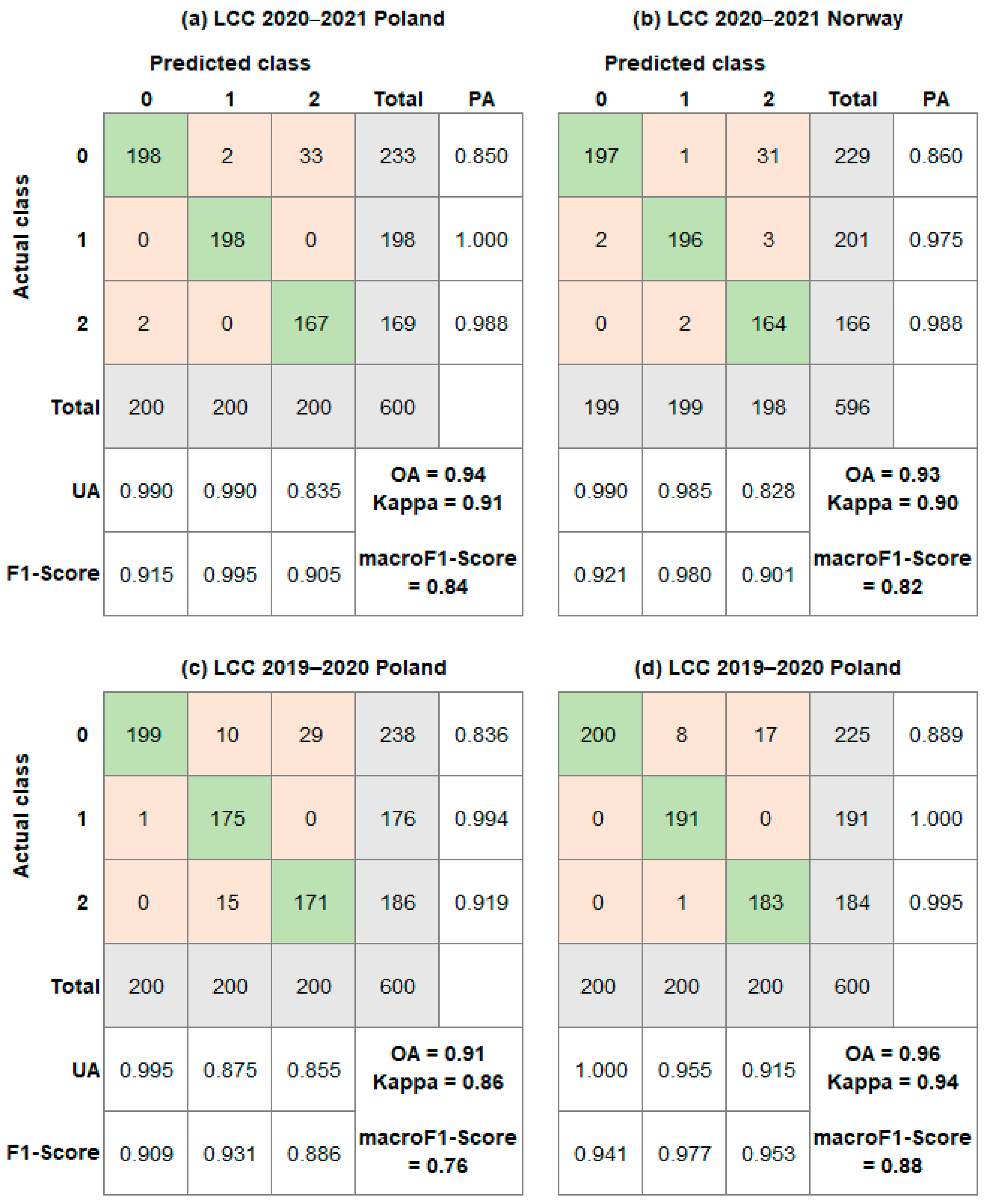 Remotesensing 17 00979 g007