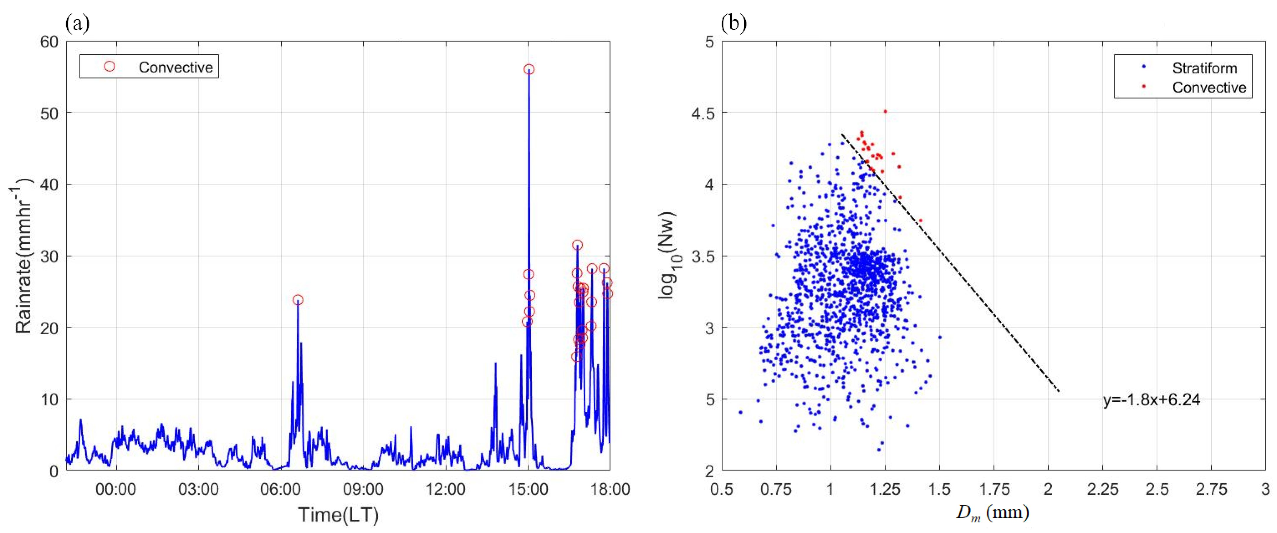 Remotesensing 17 00983 g003