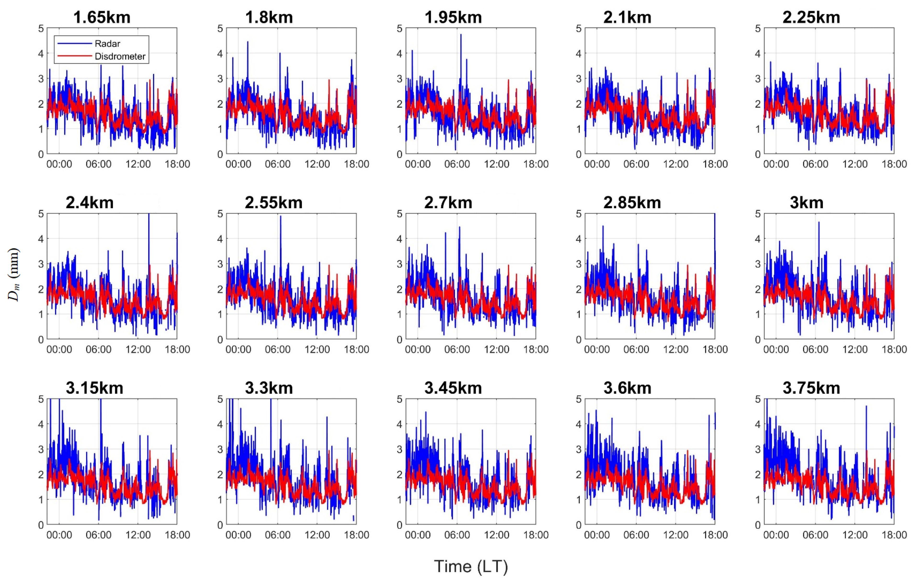 Remotesensing 17 00983 g007