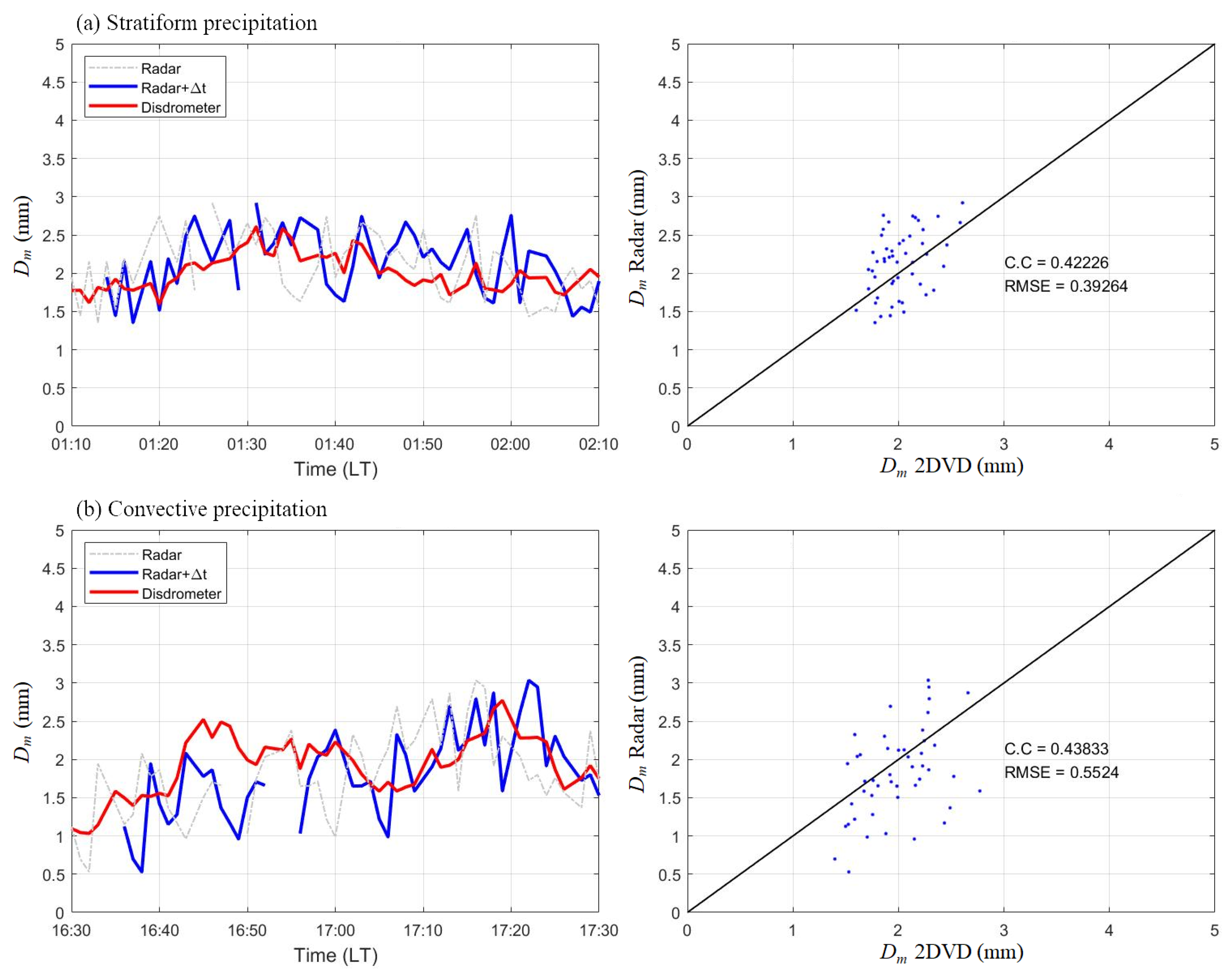 Remotesensing 17 00983 g008