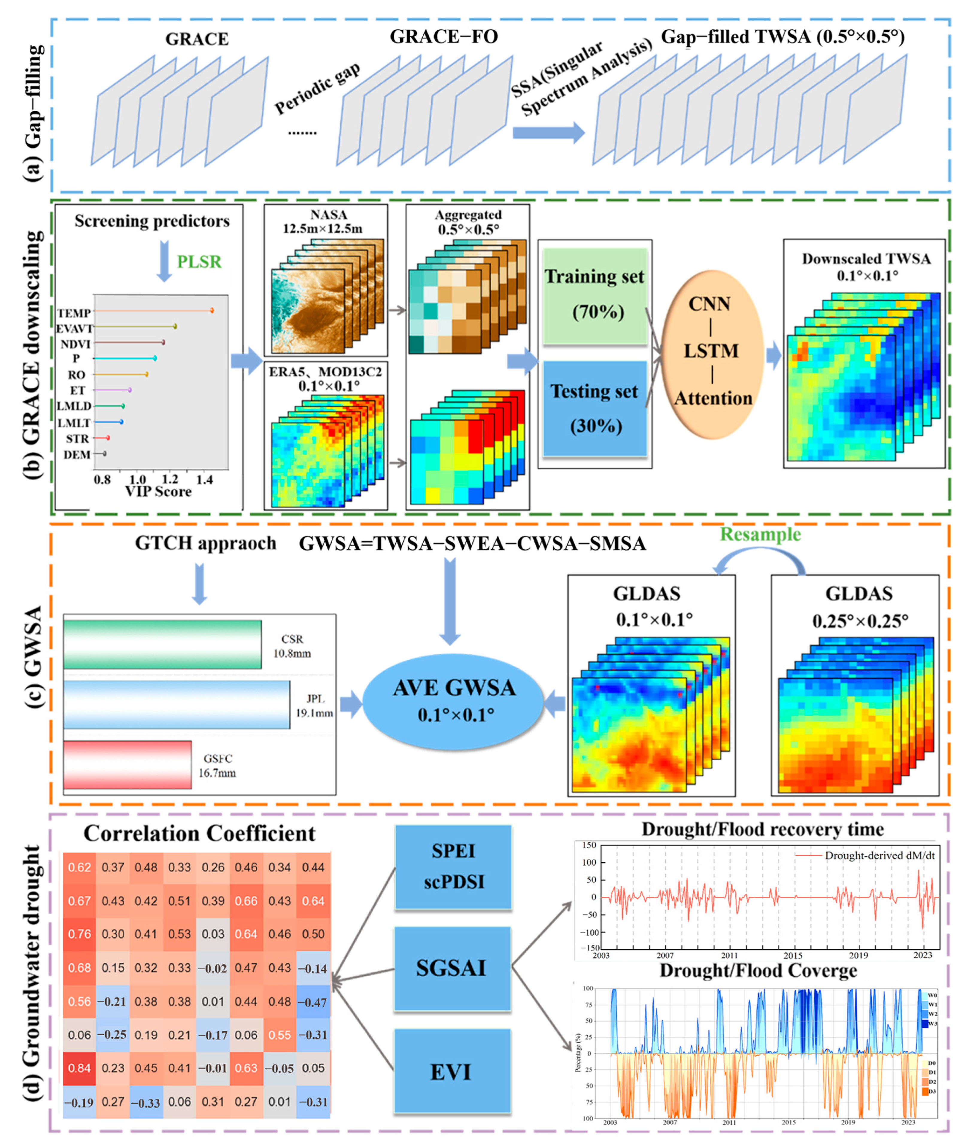 Remotesensing 17 00988 g002