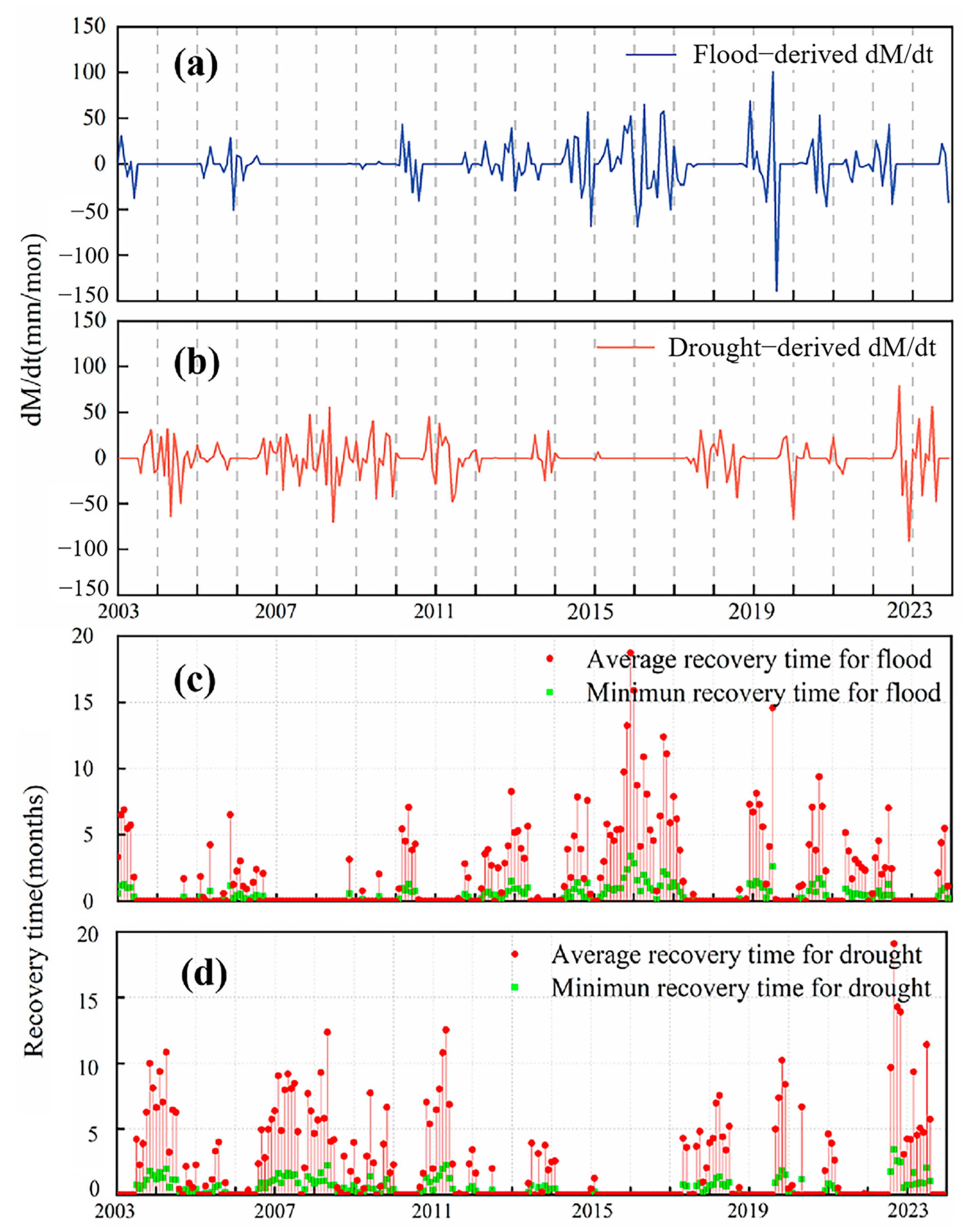 Remotesensing 17 00988 g006