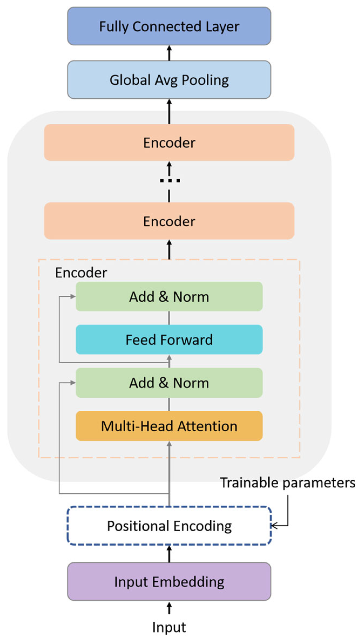 Remotesensing 17 00990 g007