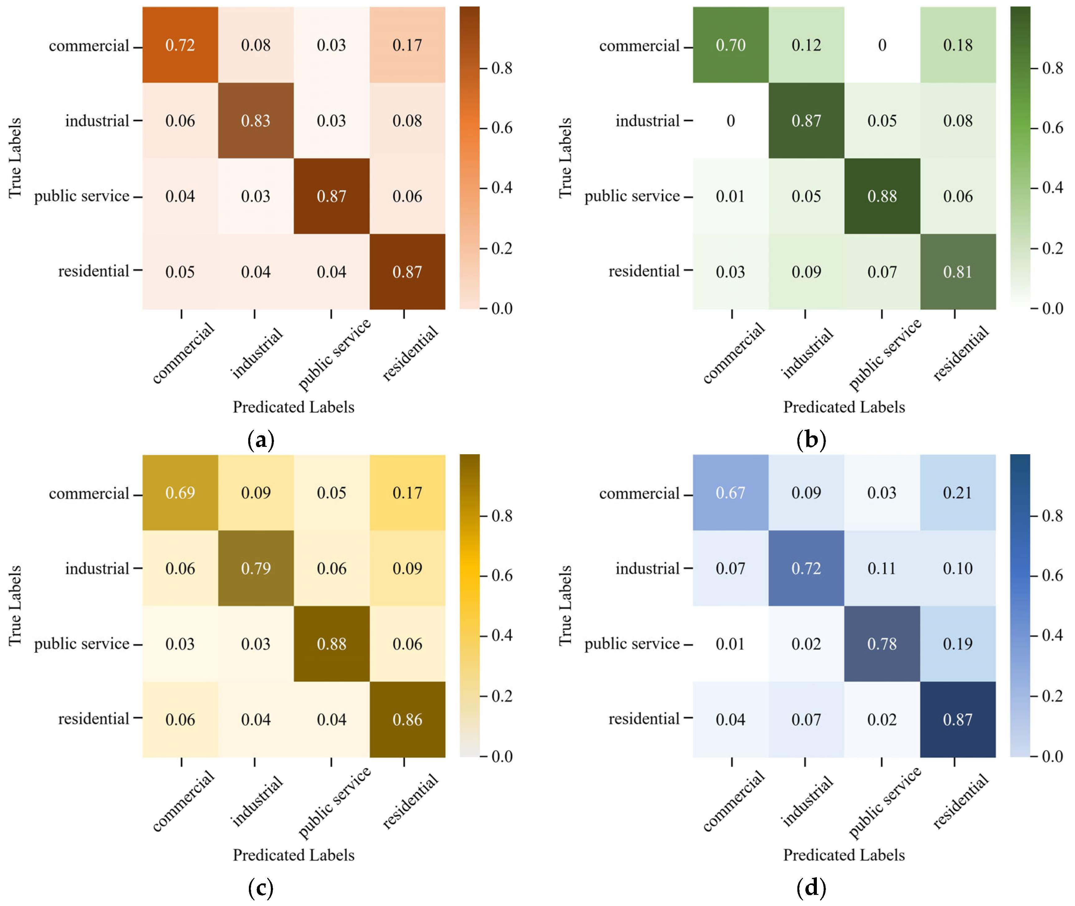 Remotesensing 17 00990 g010