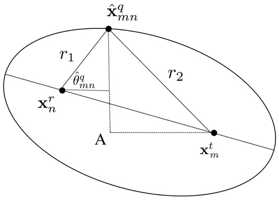 Remotesensing 17 00992 g0a1