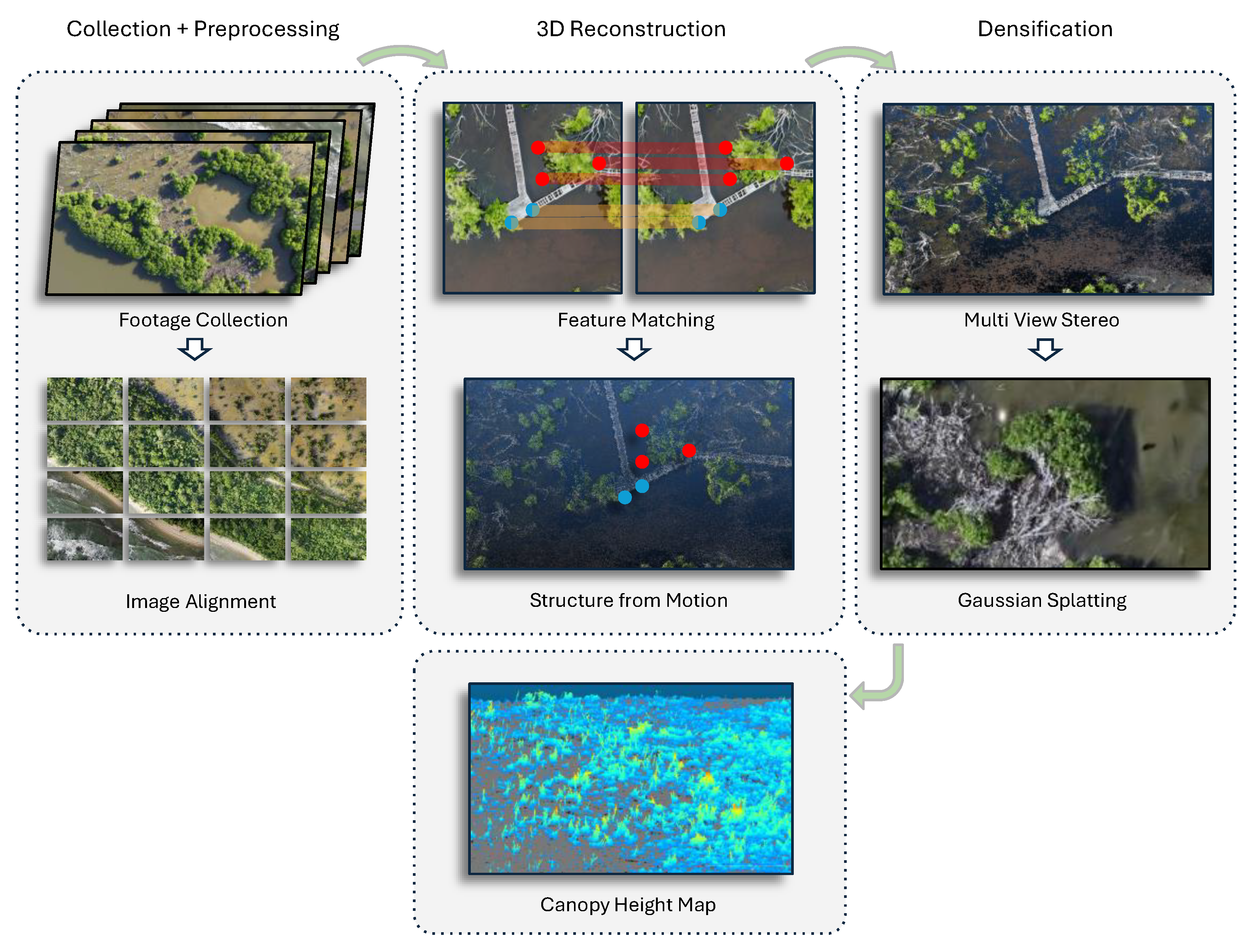 Remotesensing 17 00993 g002
