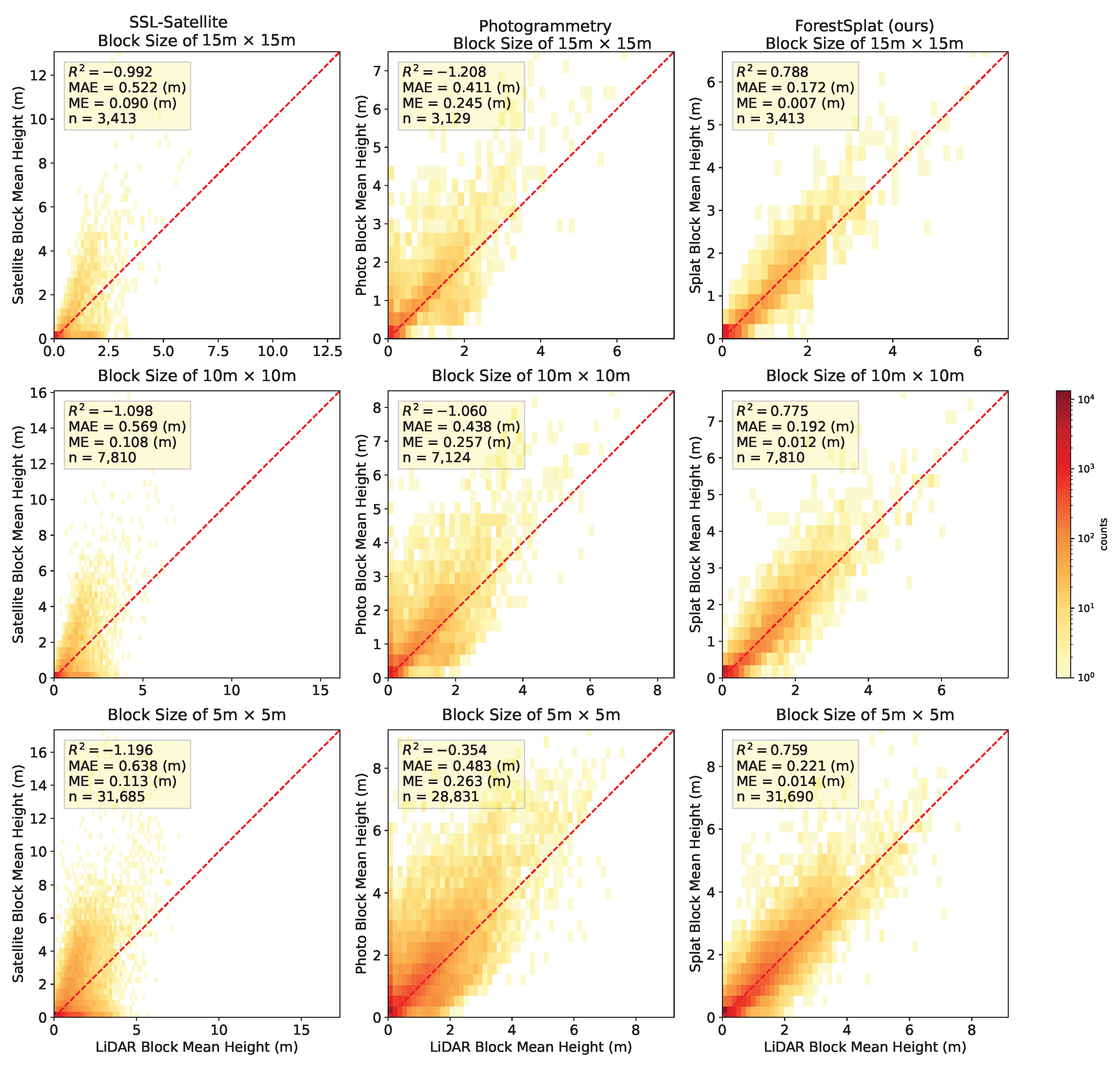 Remotesensing 17 00993 g007