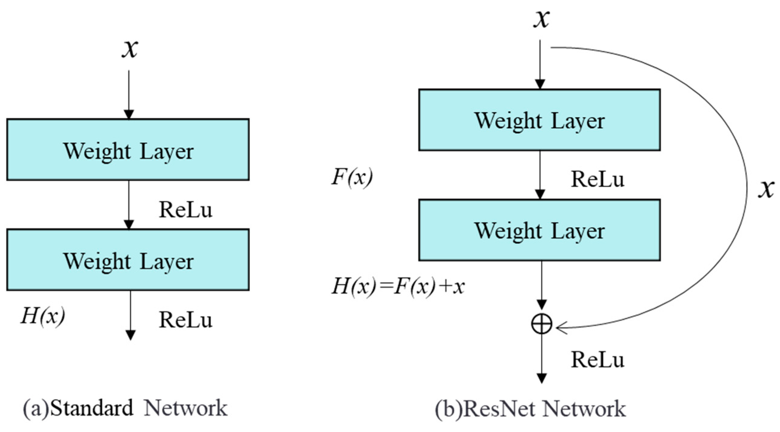 Remotesensing 17 00995 g007