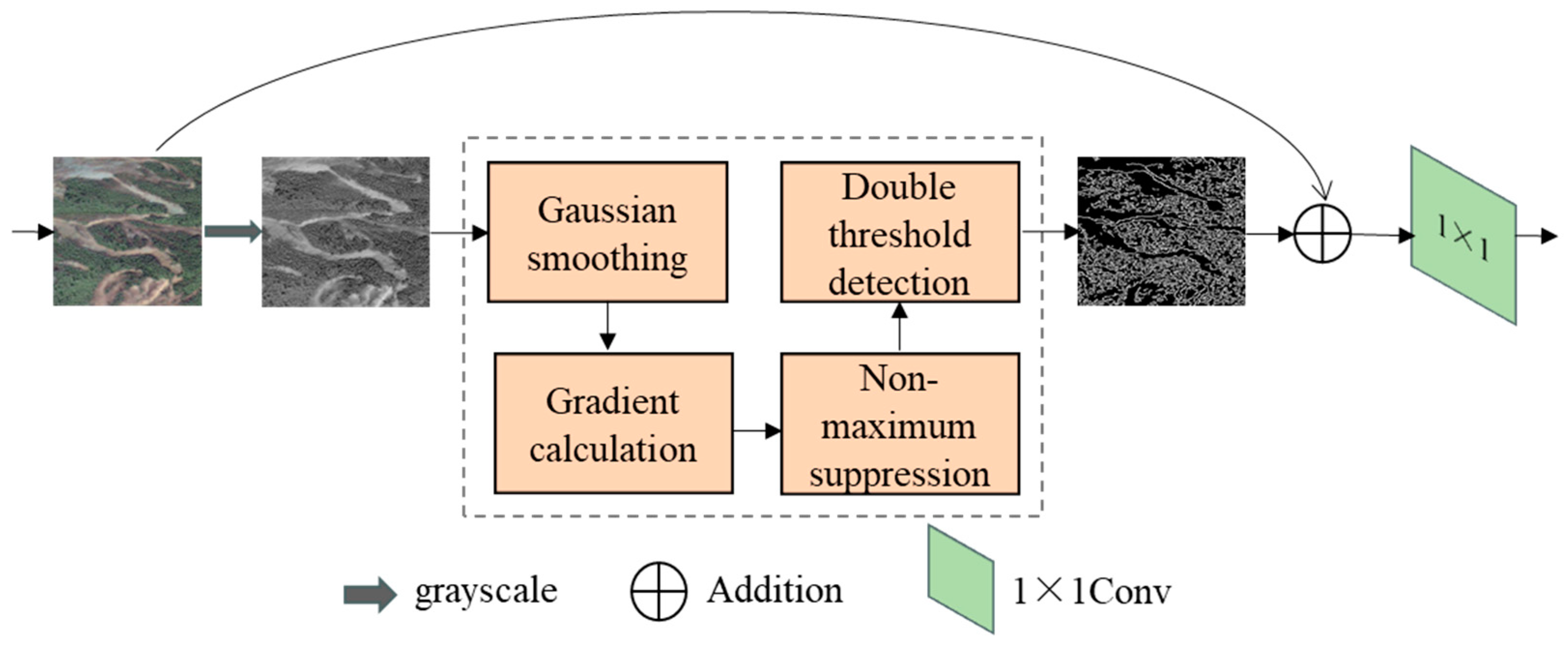 Remotesensing 17 00995 g008