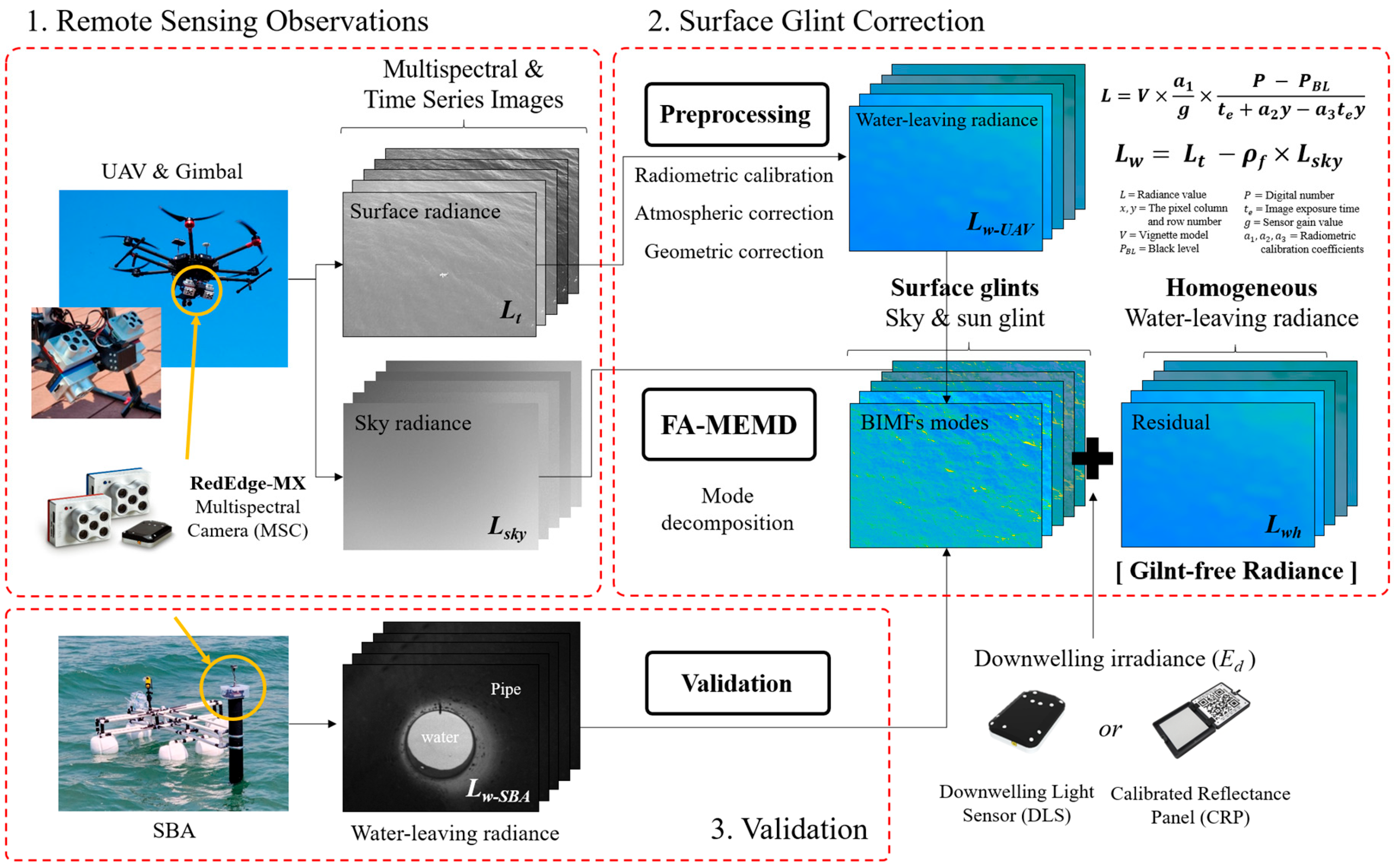 Remotesensing 17 00996 g002