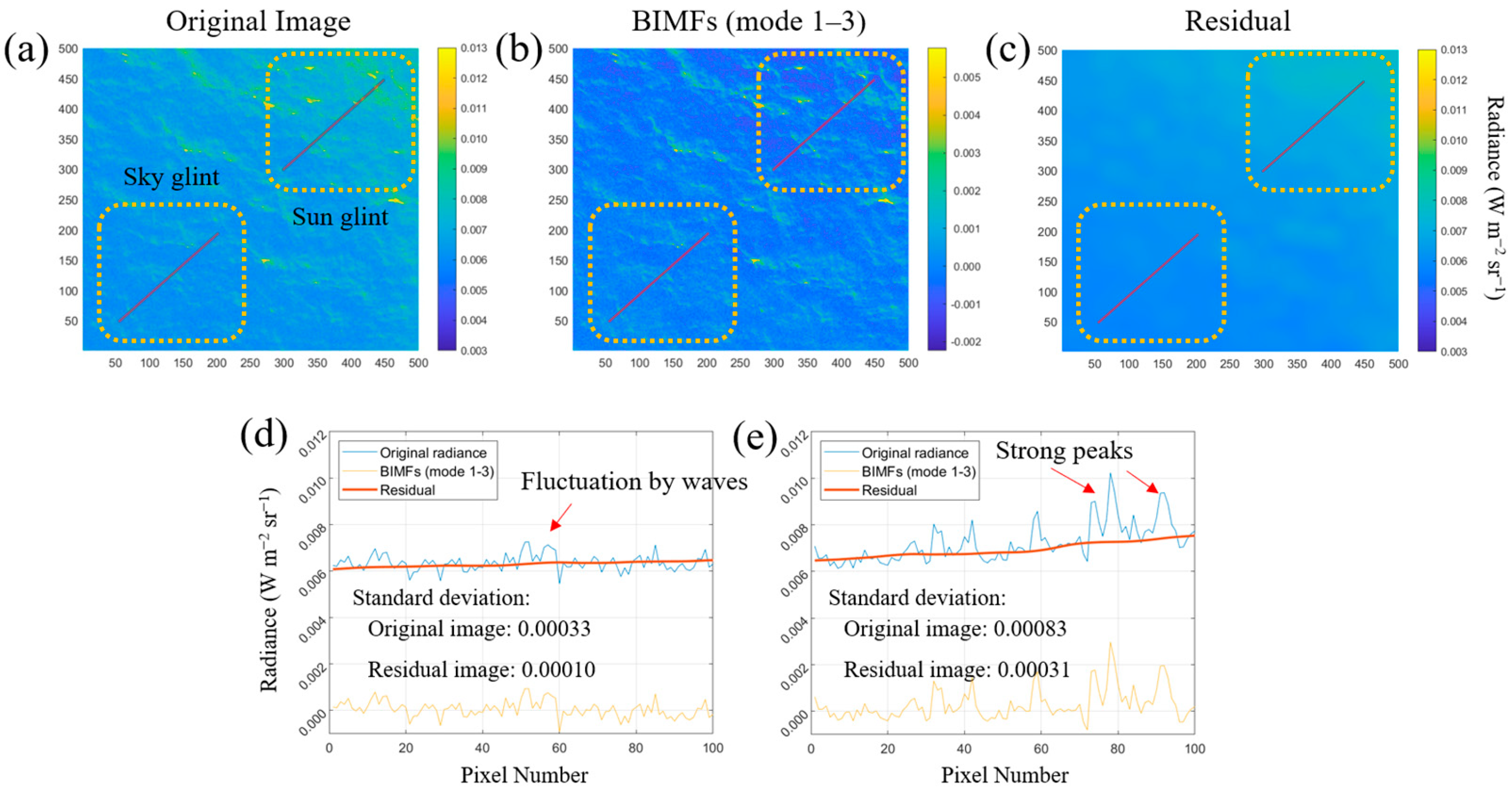 Remotesensing 17 00996 g006
