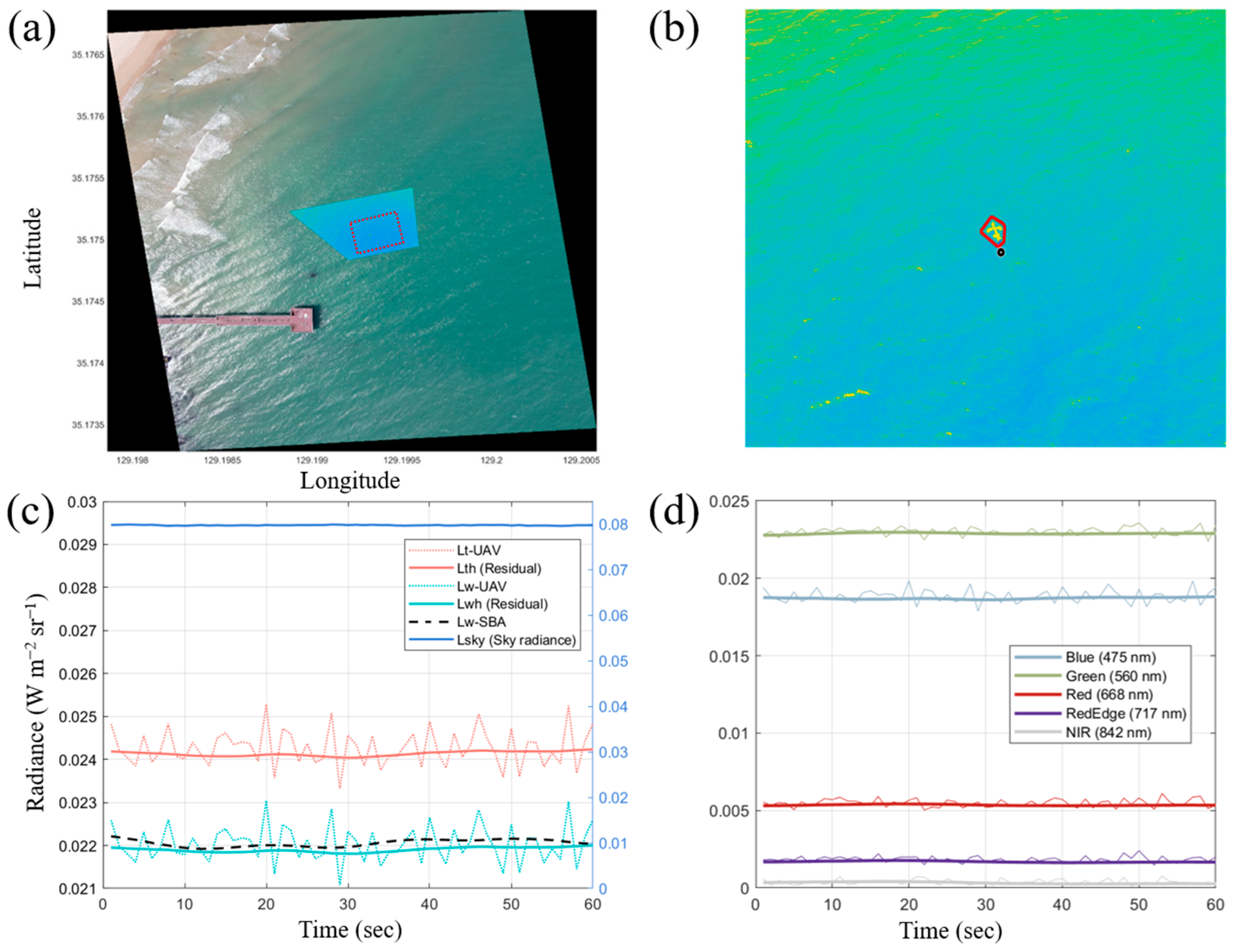 Remotesensing 17 00996 g007