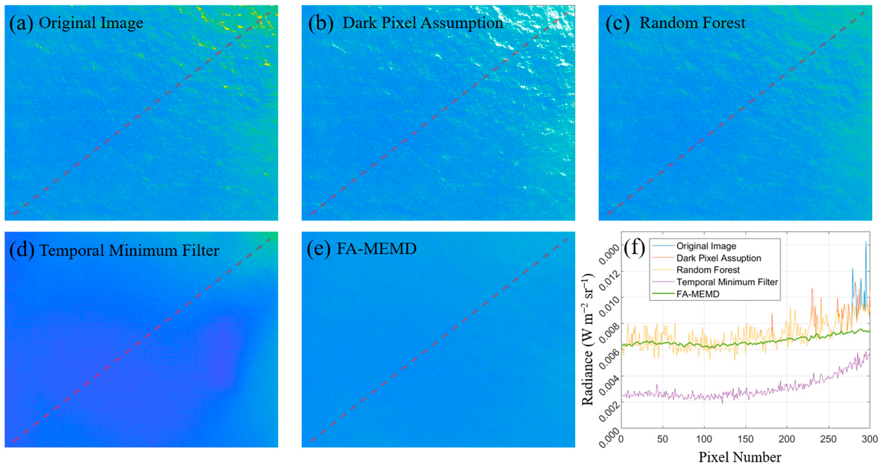 Remotesensing 17 00996 g009