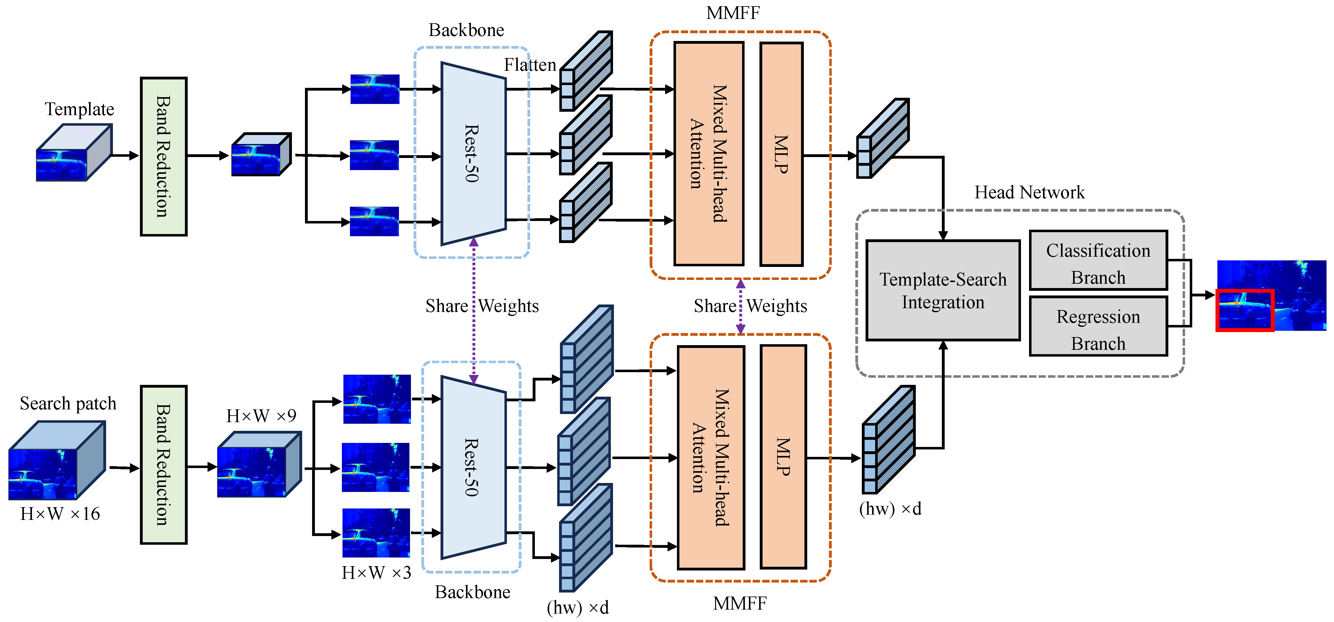 Remotesensing 17 00997 g002