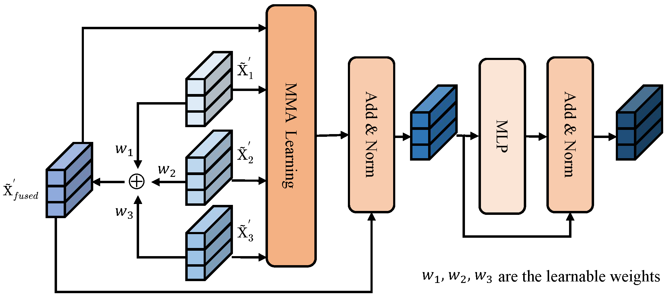 Remotesensing 17 00997 g003