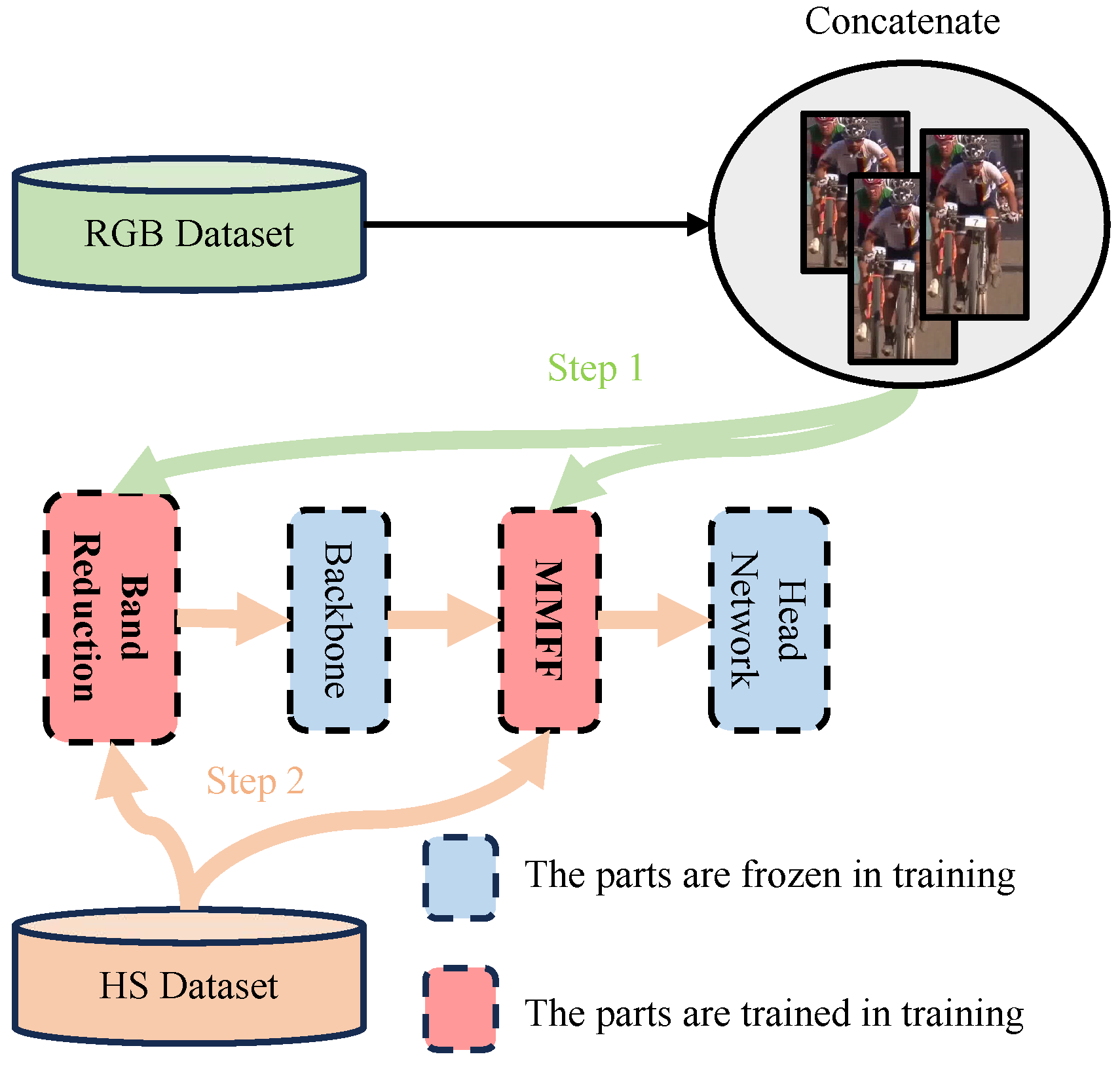Remotesensing 17 00997 g005