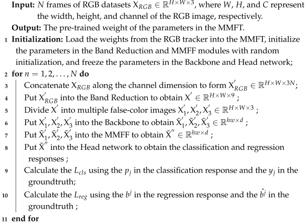 Remotesensing 17 00997 i001