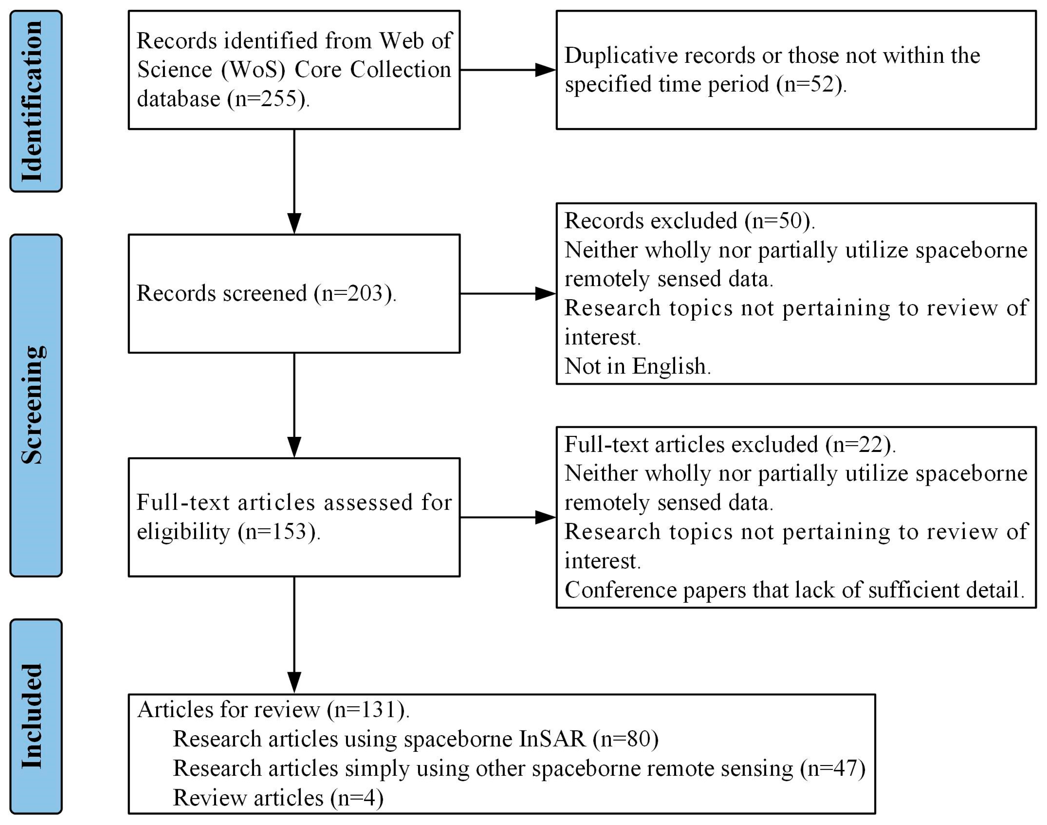Remotesensing 17 00999 g002