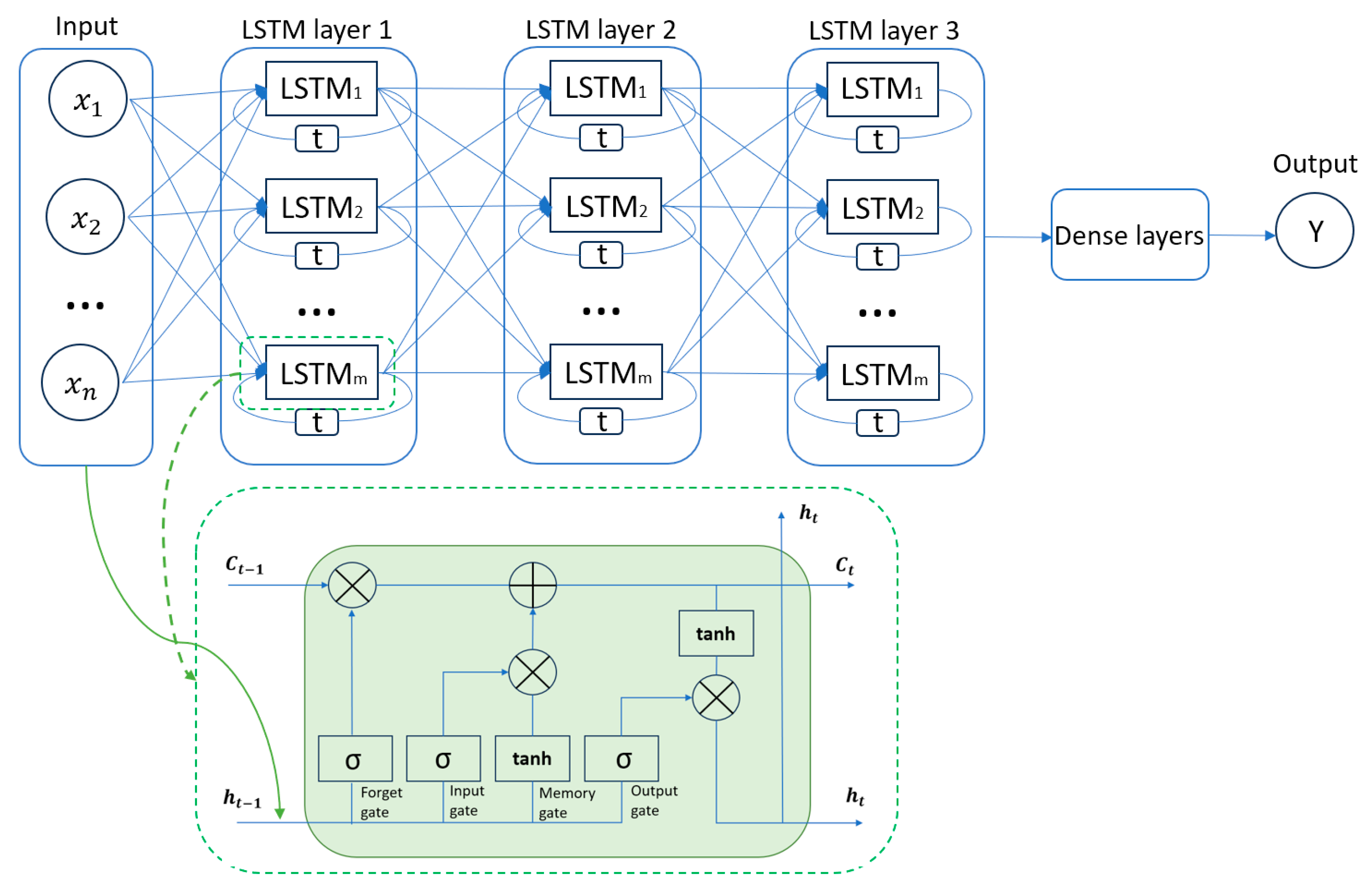 Remotesensing 17 01000 g003